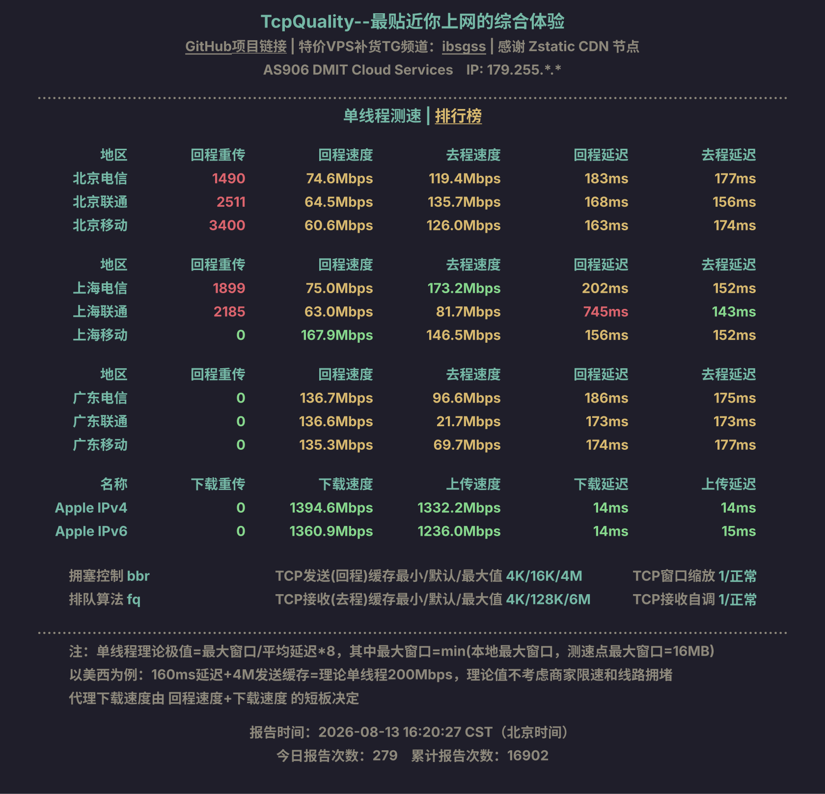 单线程测速