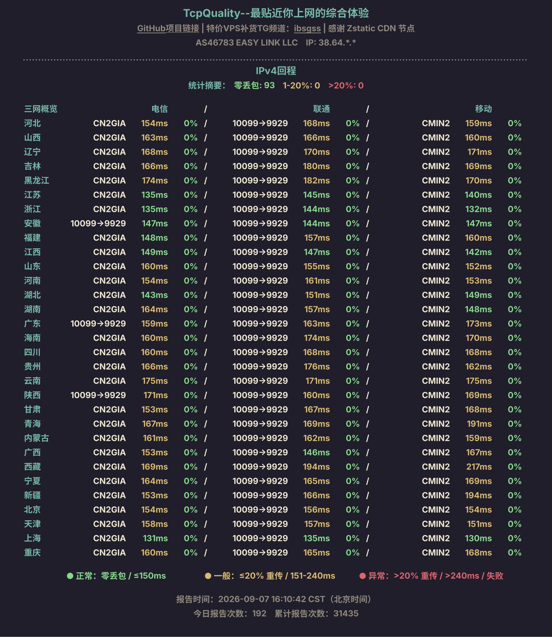 IPv4回程
