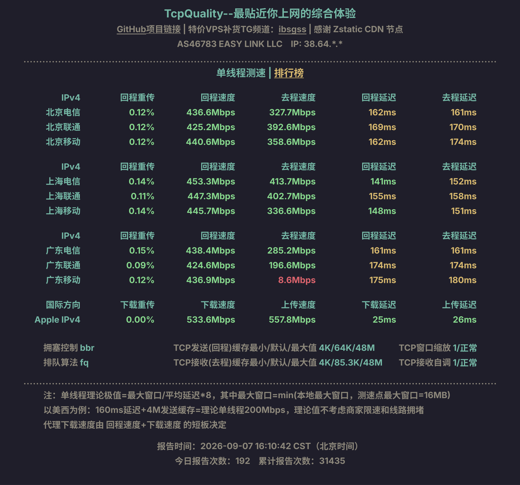 单线程测速
