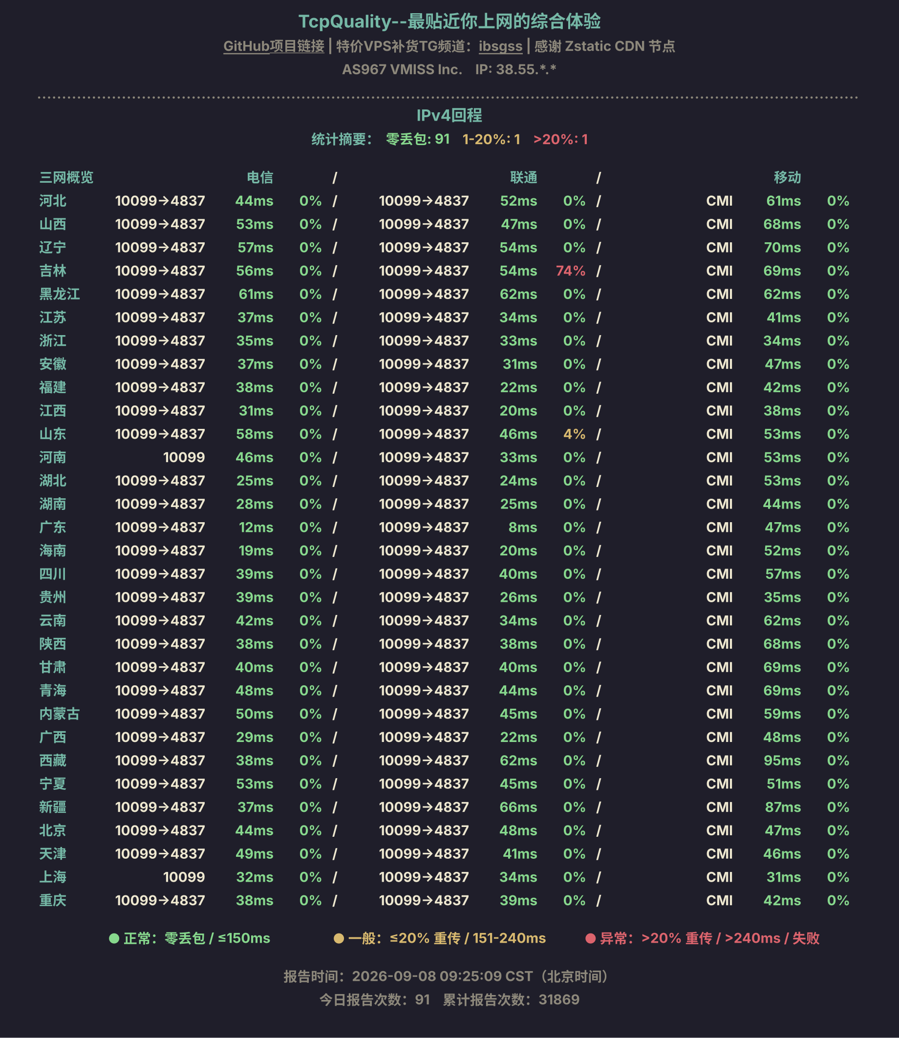 IPv4回程