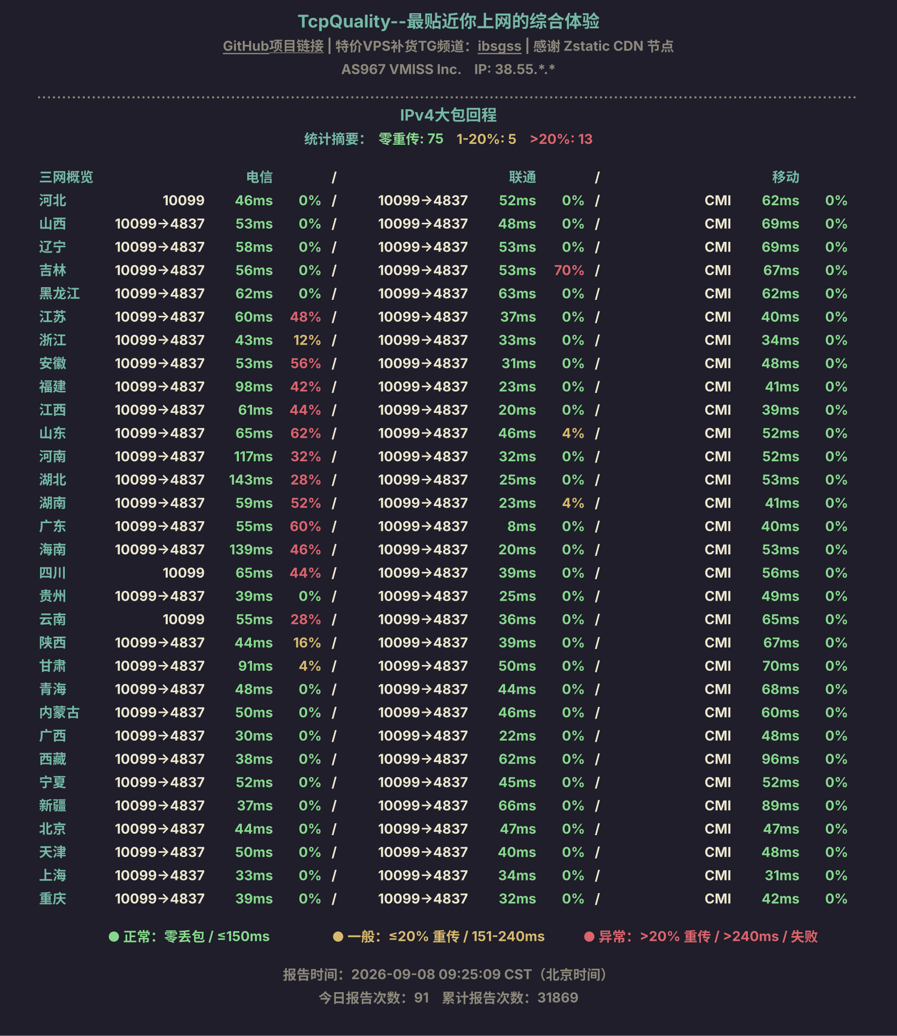 IPv4大包回程