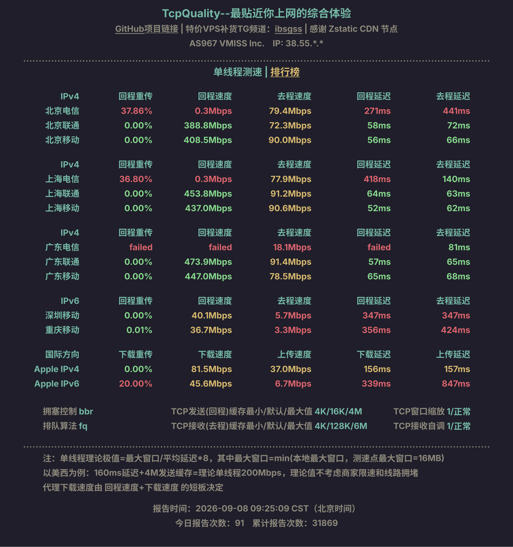 单线程测速