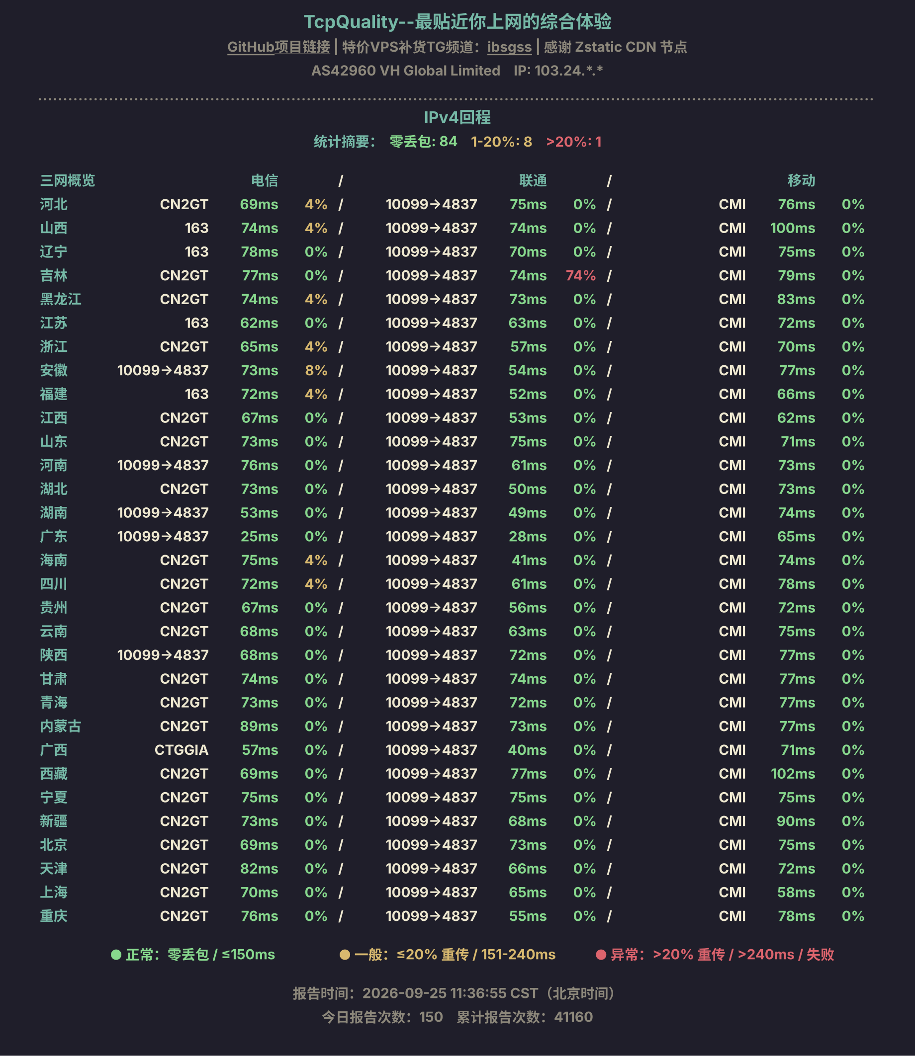 IPv4回程
