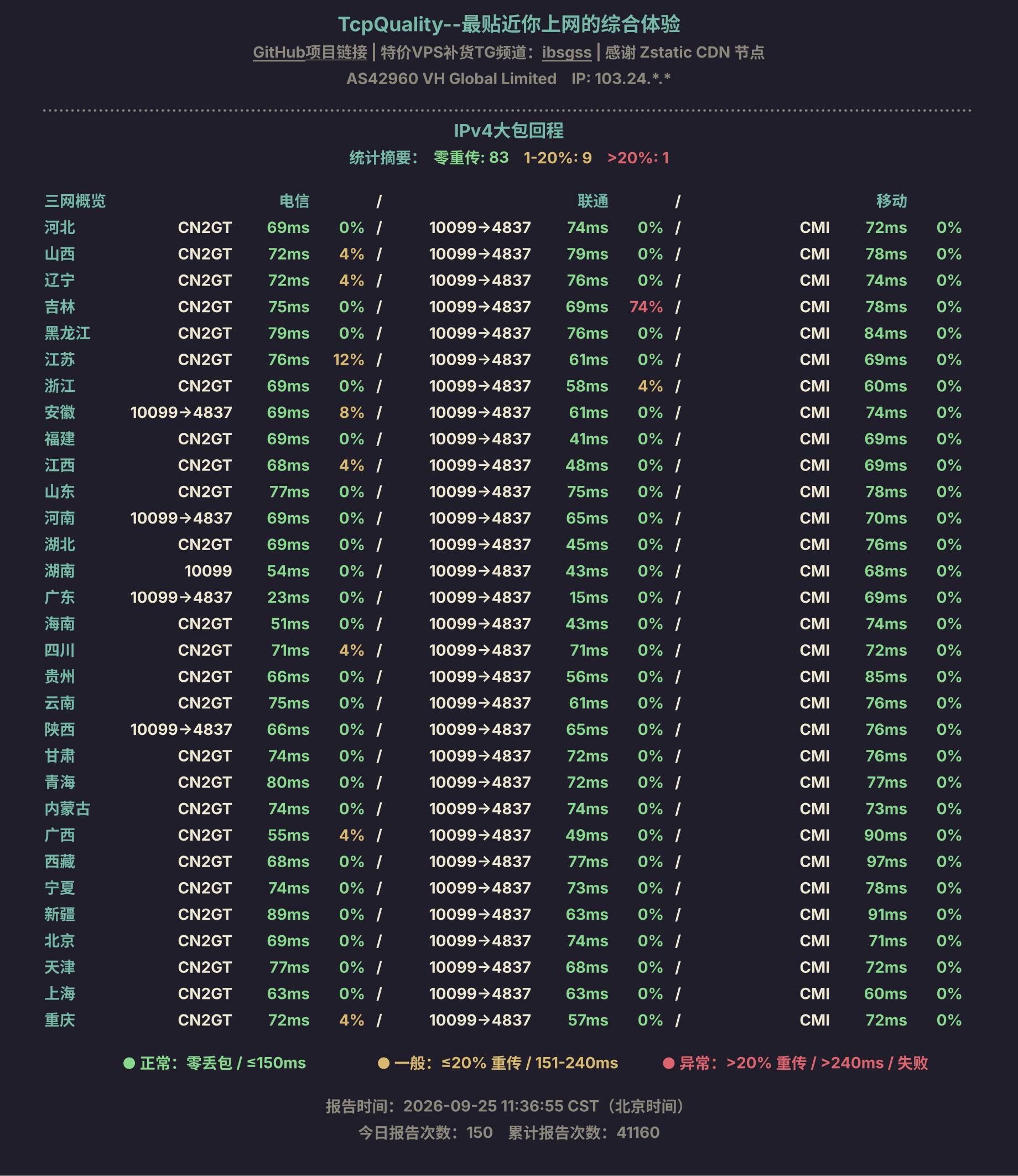 IPv4大包回程