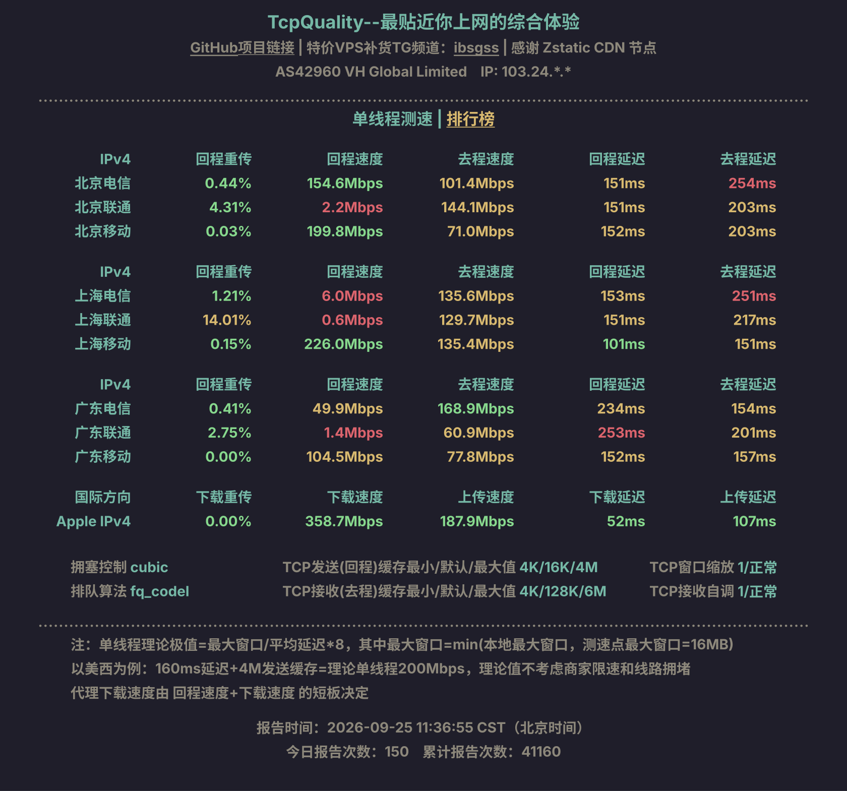 单线程测速
