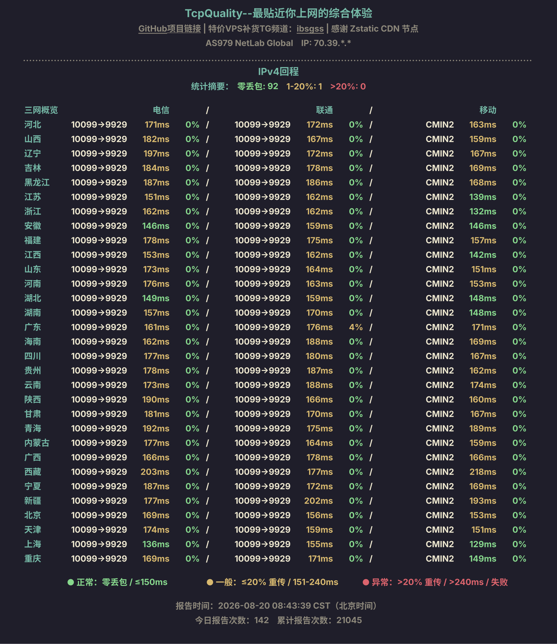 IPv4回程