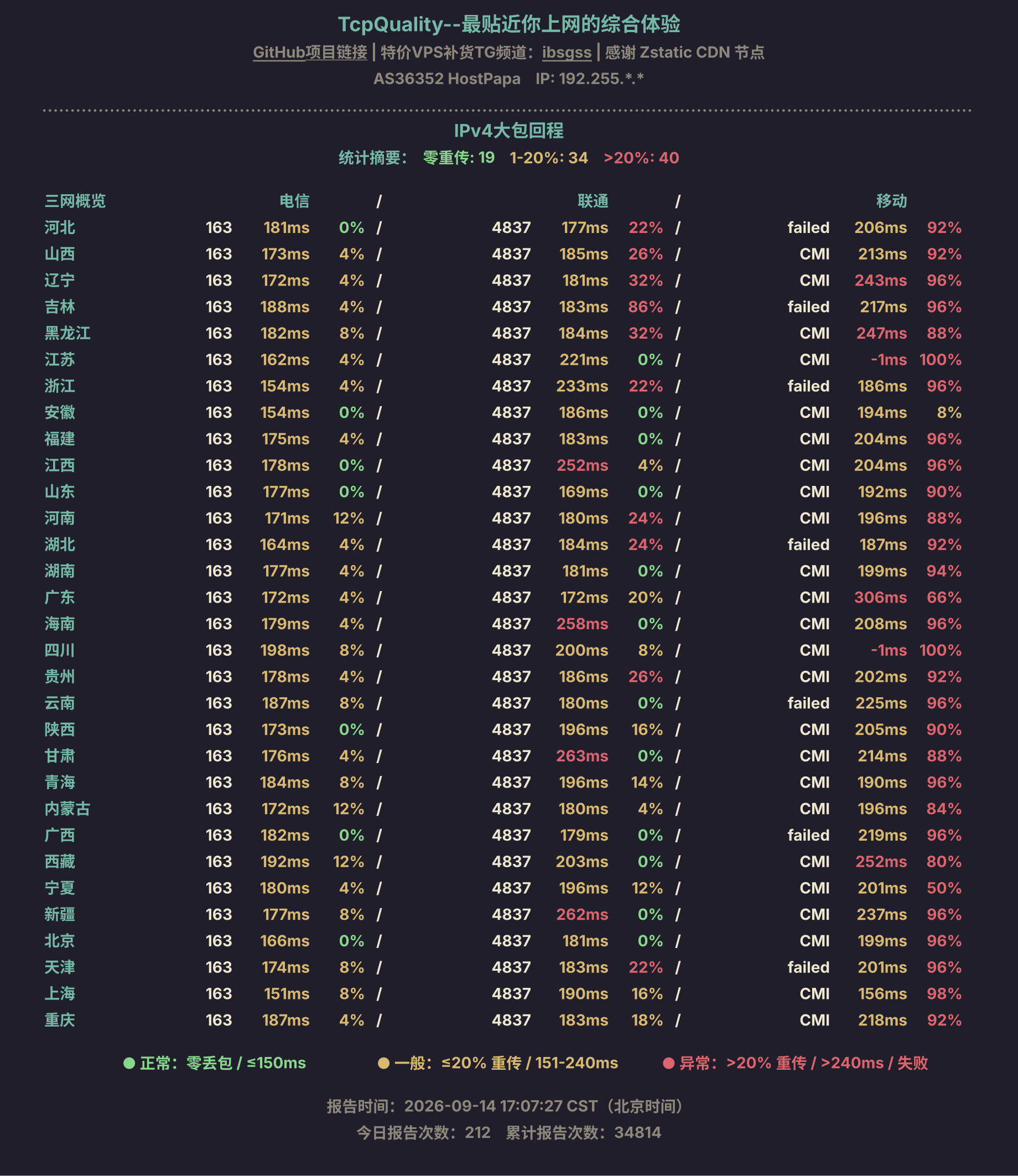 IPv4大包回程