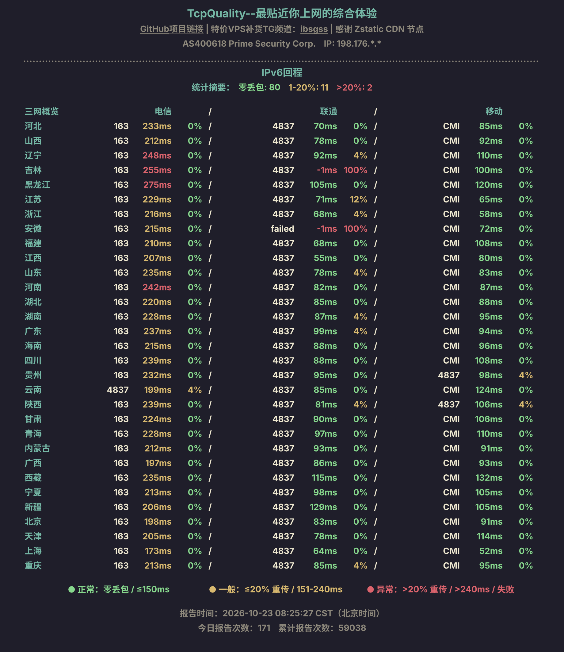 IPv6回程