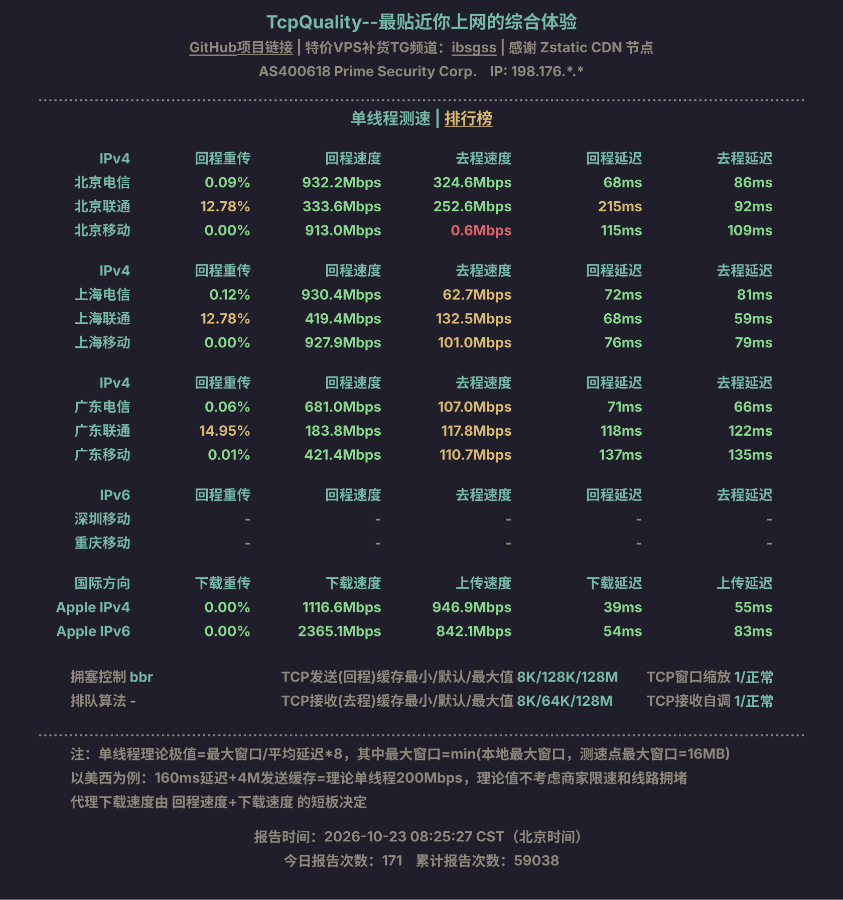 单线程测速
