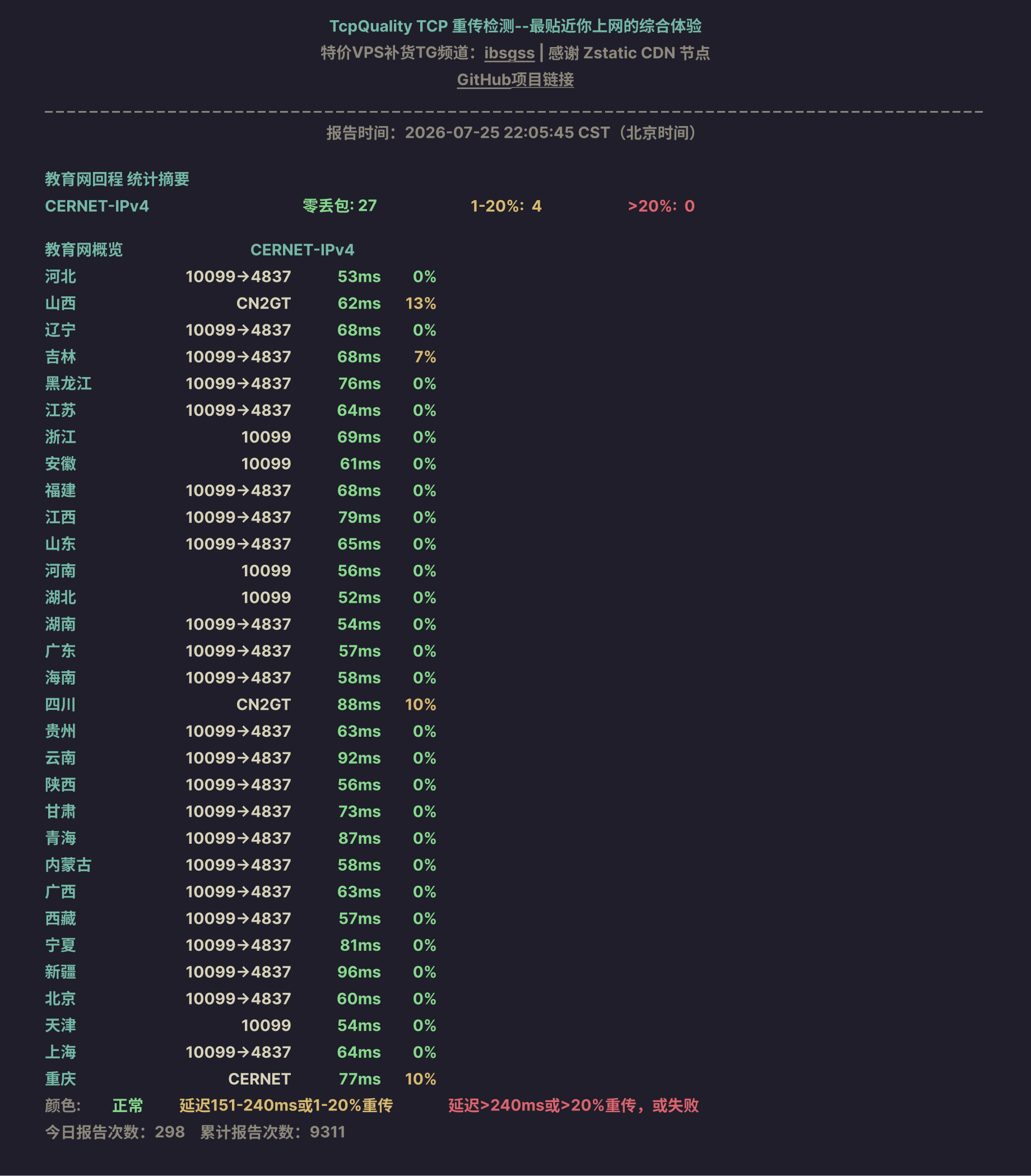 教育网回程