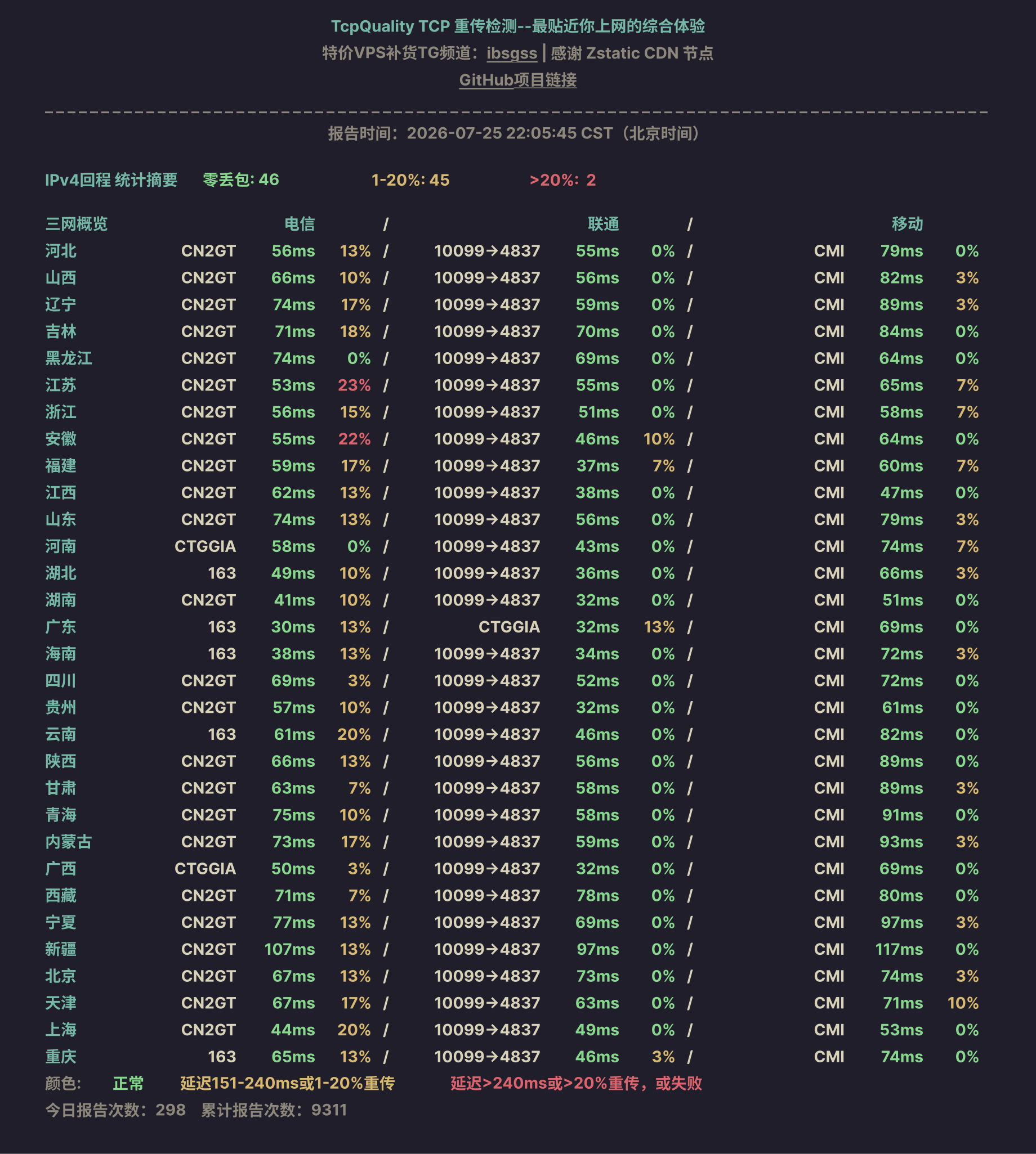 IPv4回程