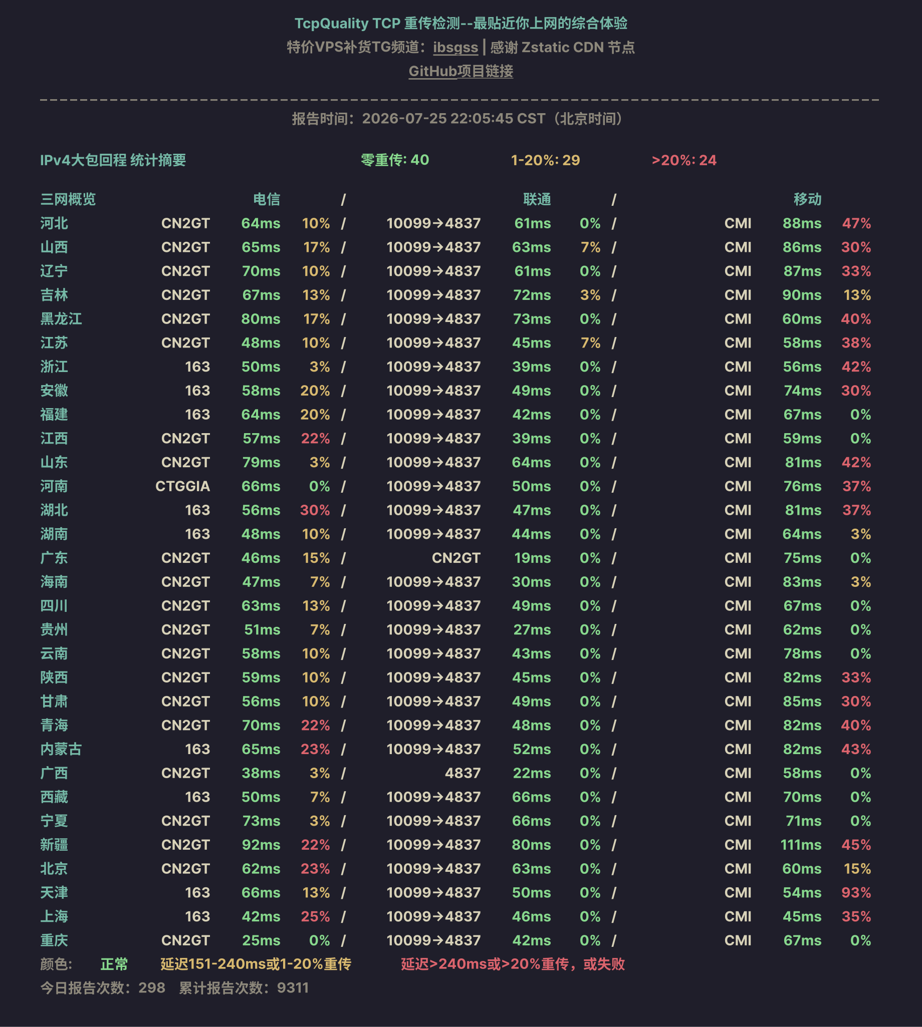 IPv4大包回程