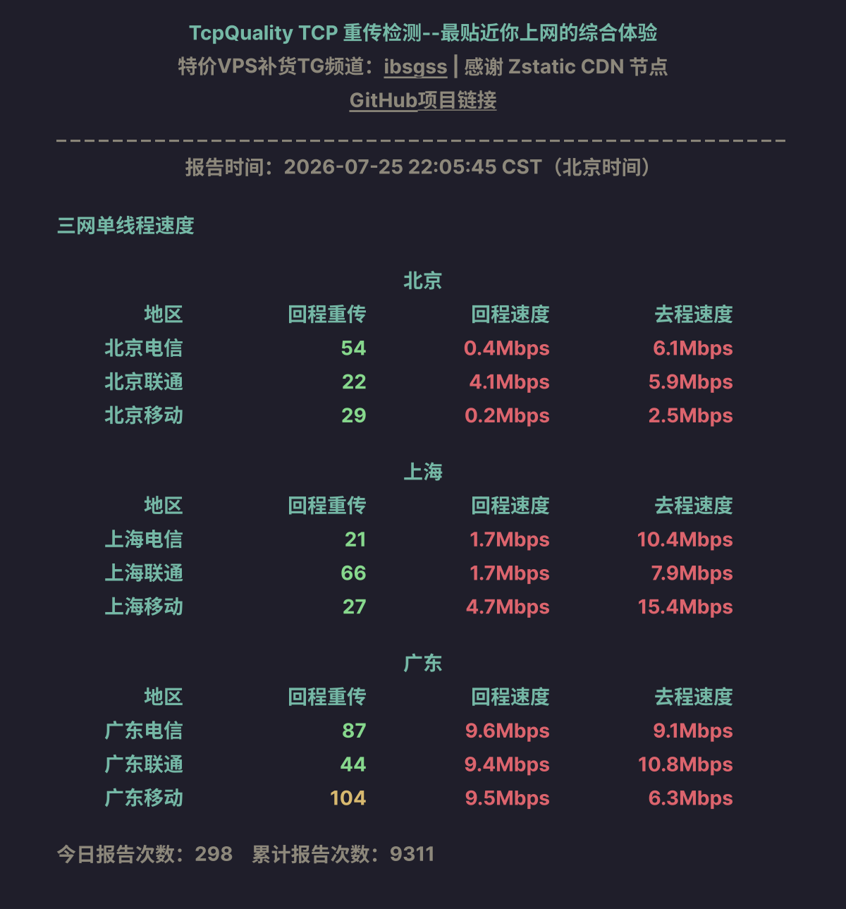 三网单线程速度
