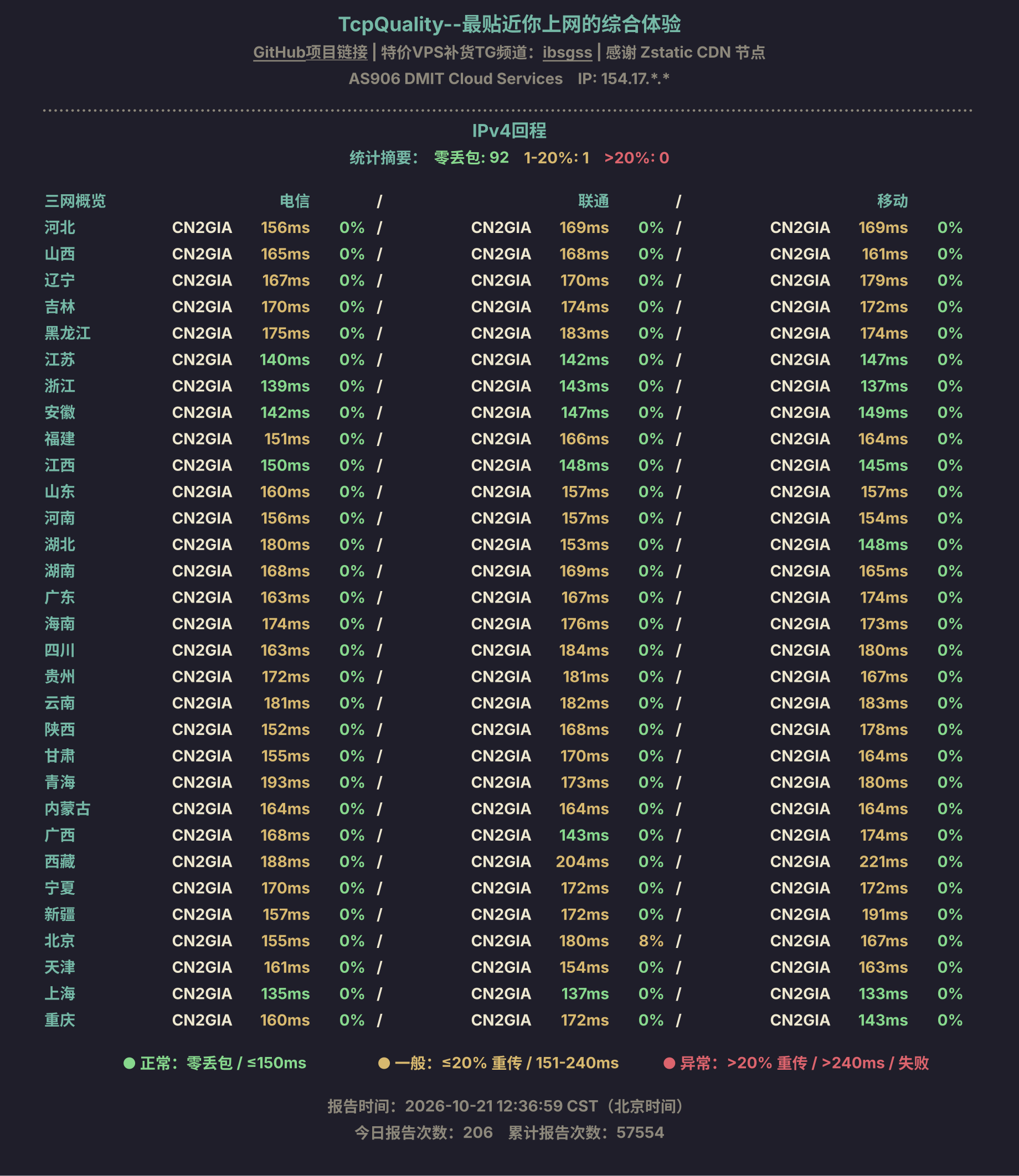 IPv4回程