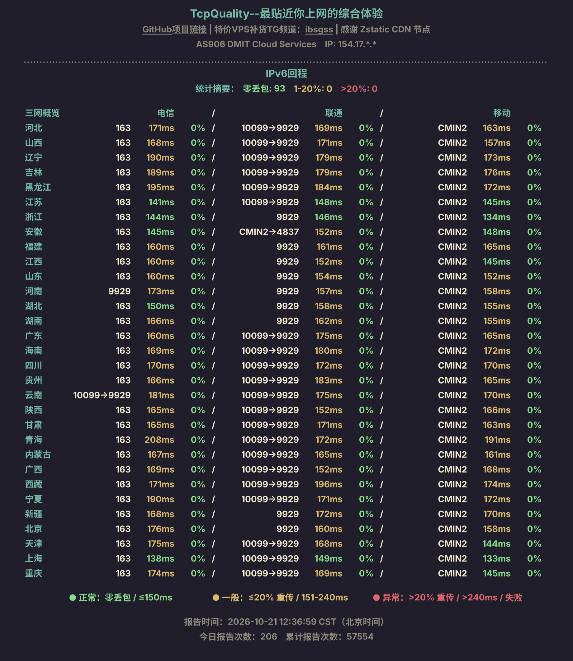 IPv6回程