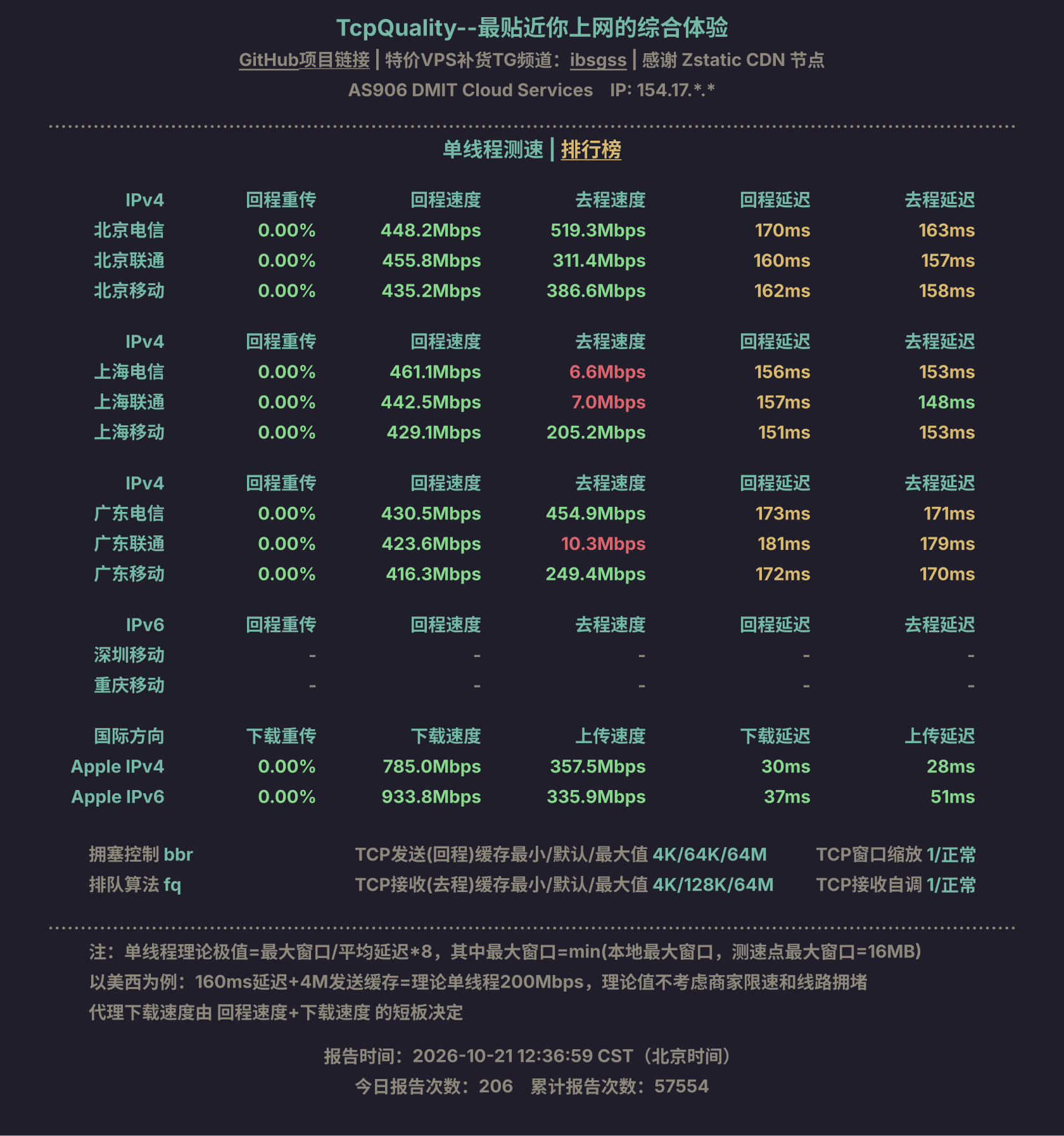 单线程测速