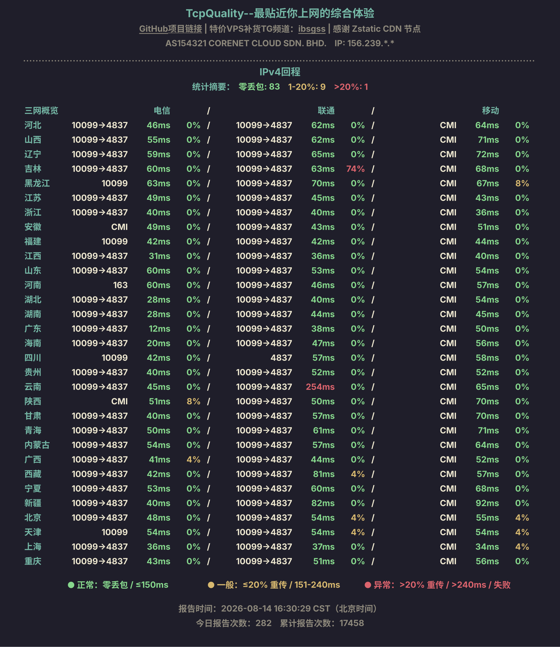 IPv4回程