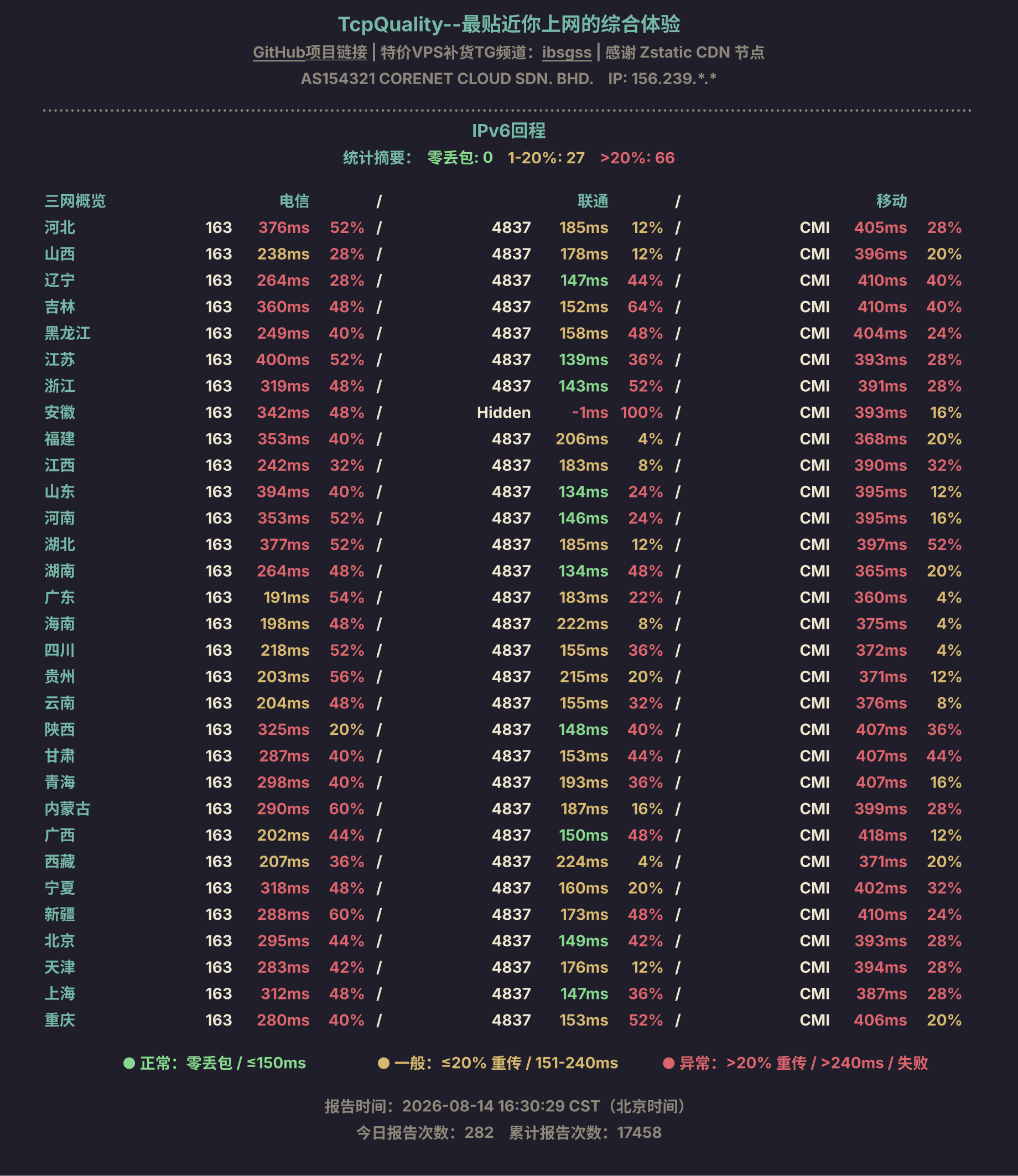 IPv6回程