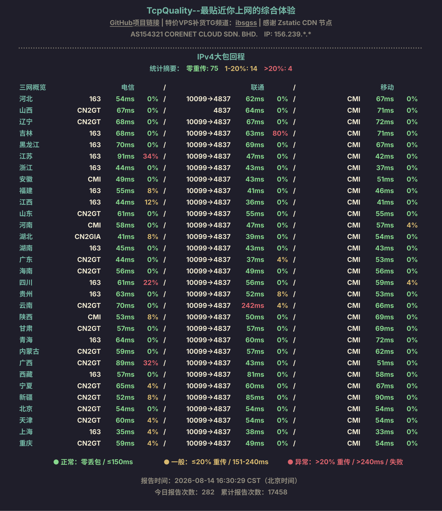 IPv4大包回程