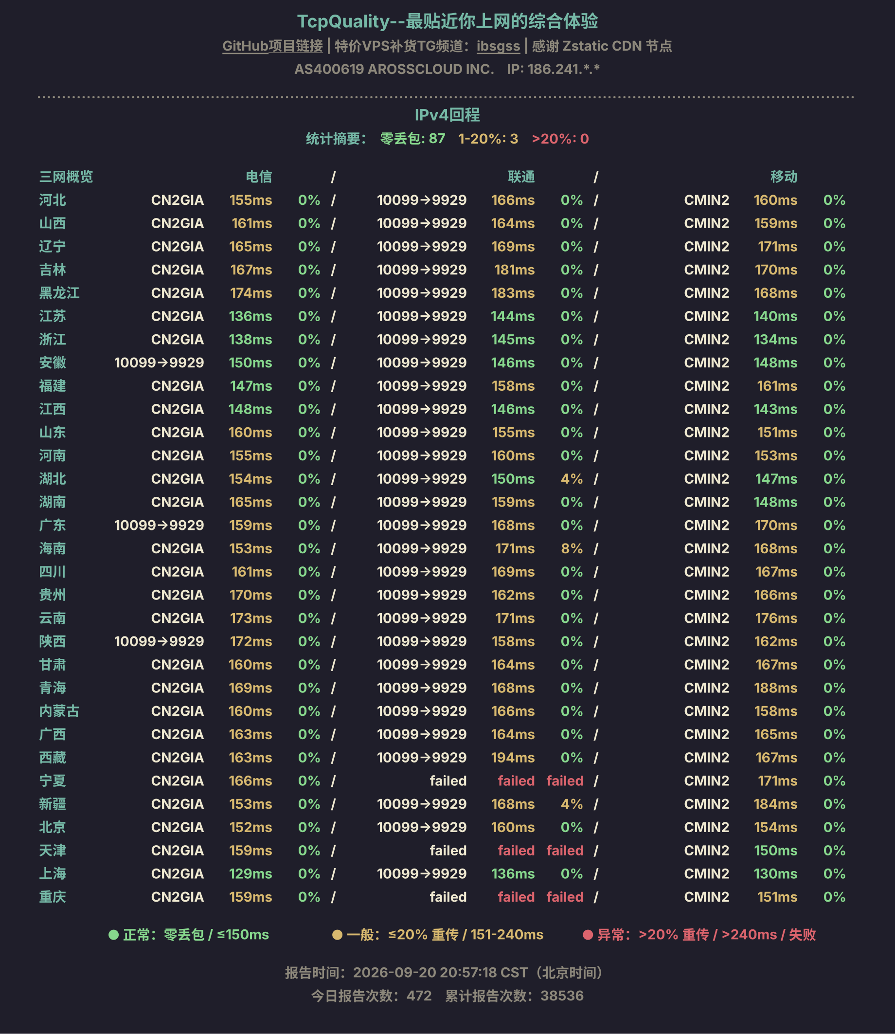 IPv4回程
