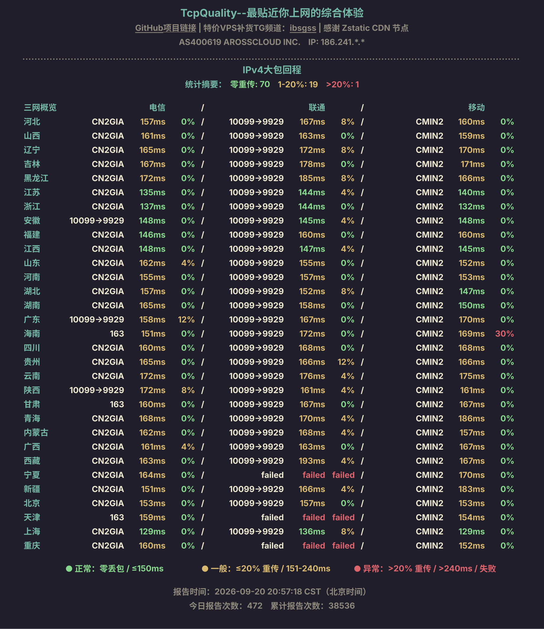 IPv4大包回程