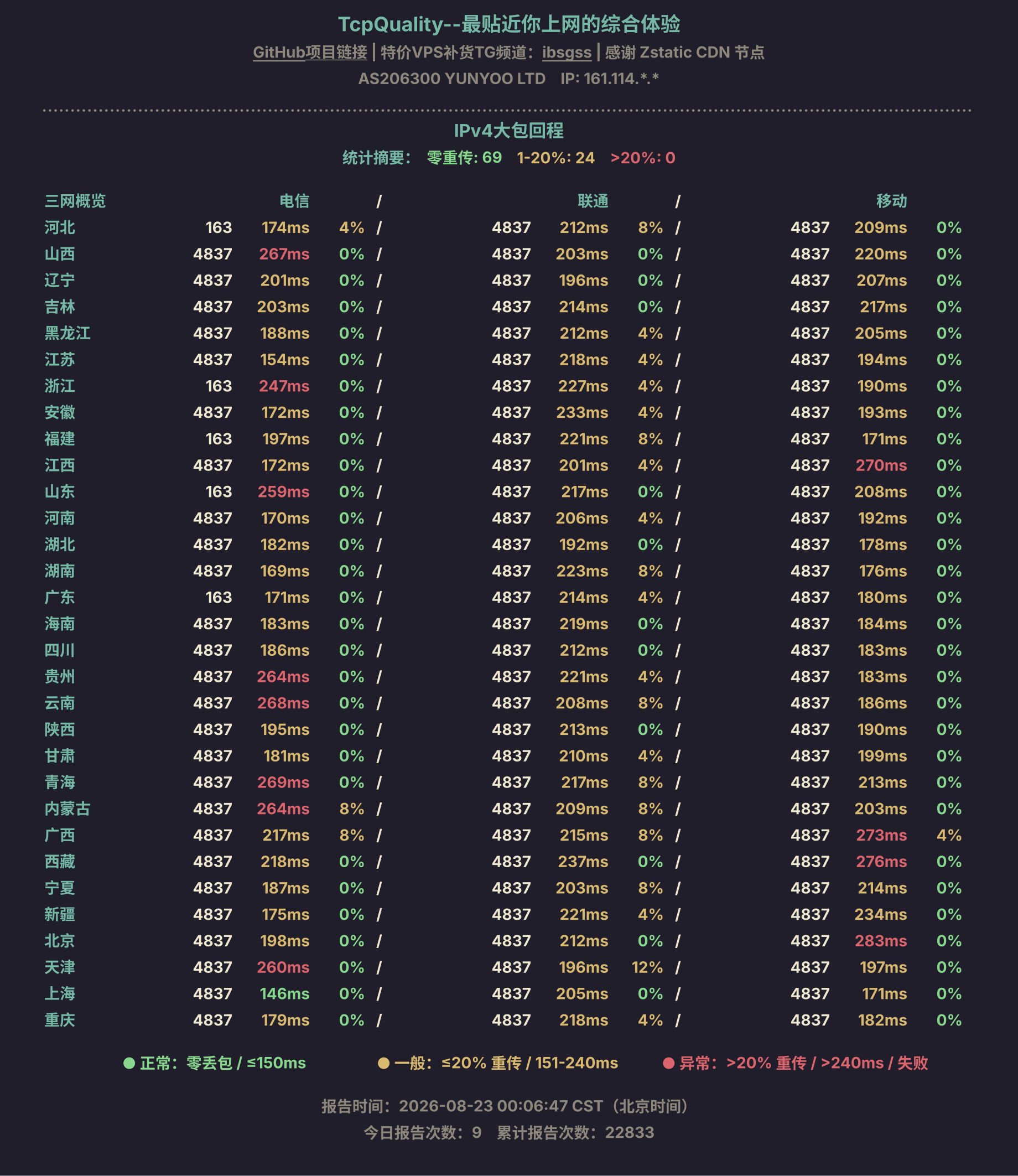 IPv4大包回程