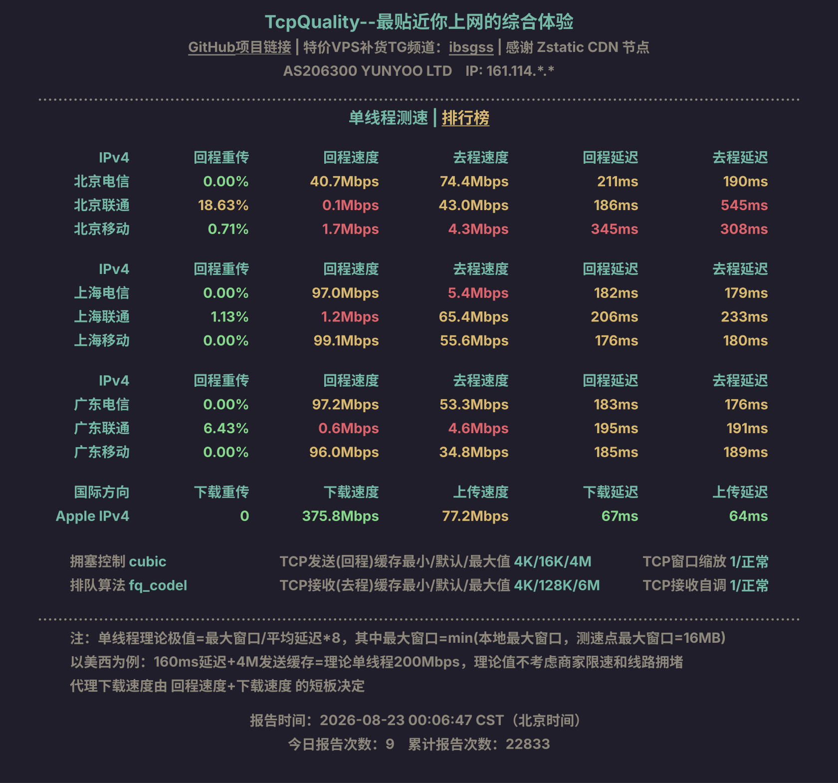 单线程测速