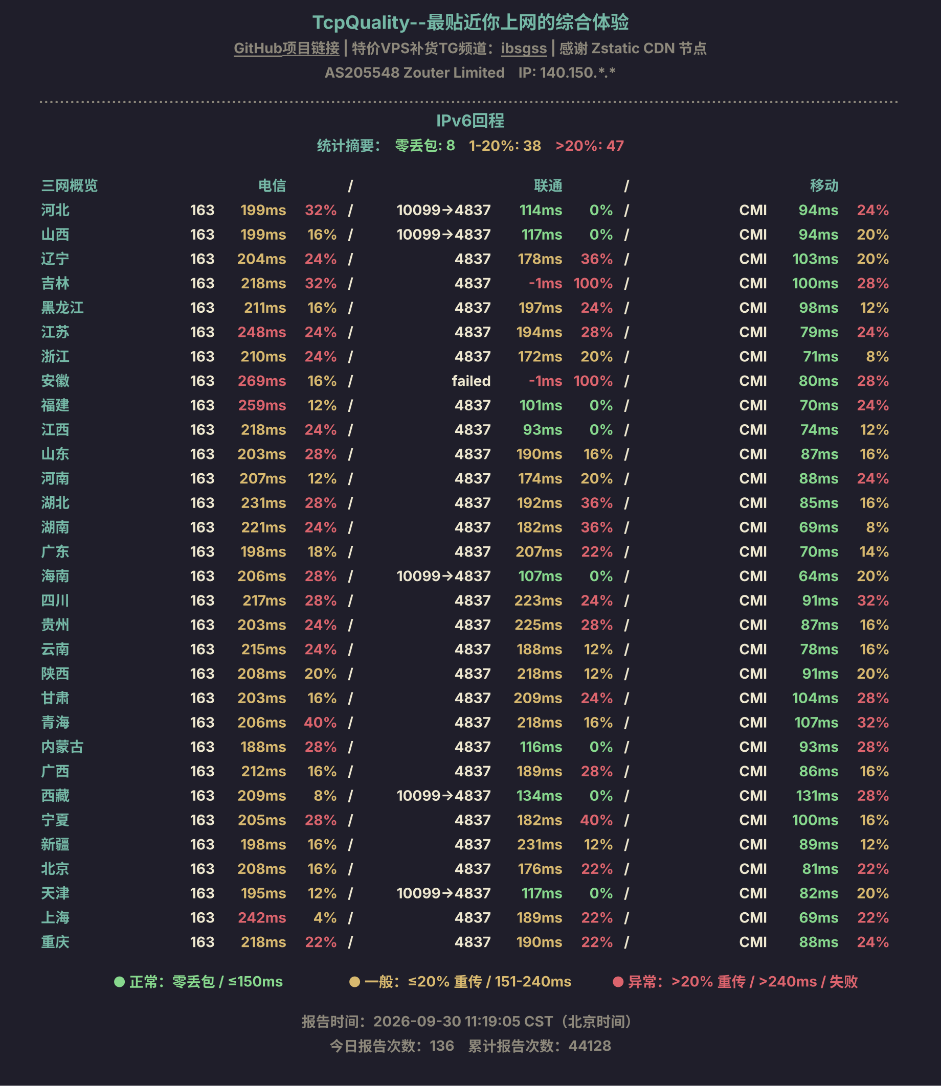 IPv6回程