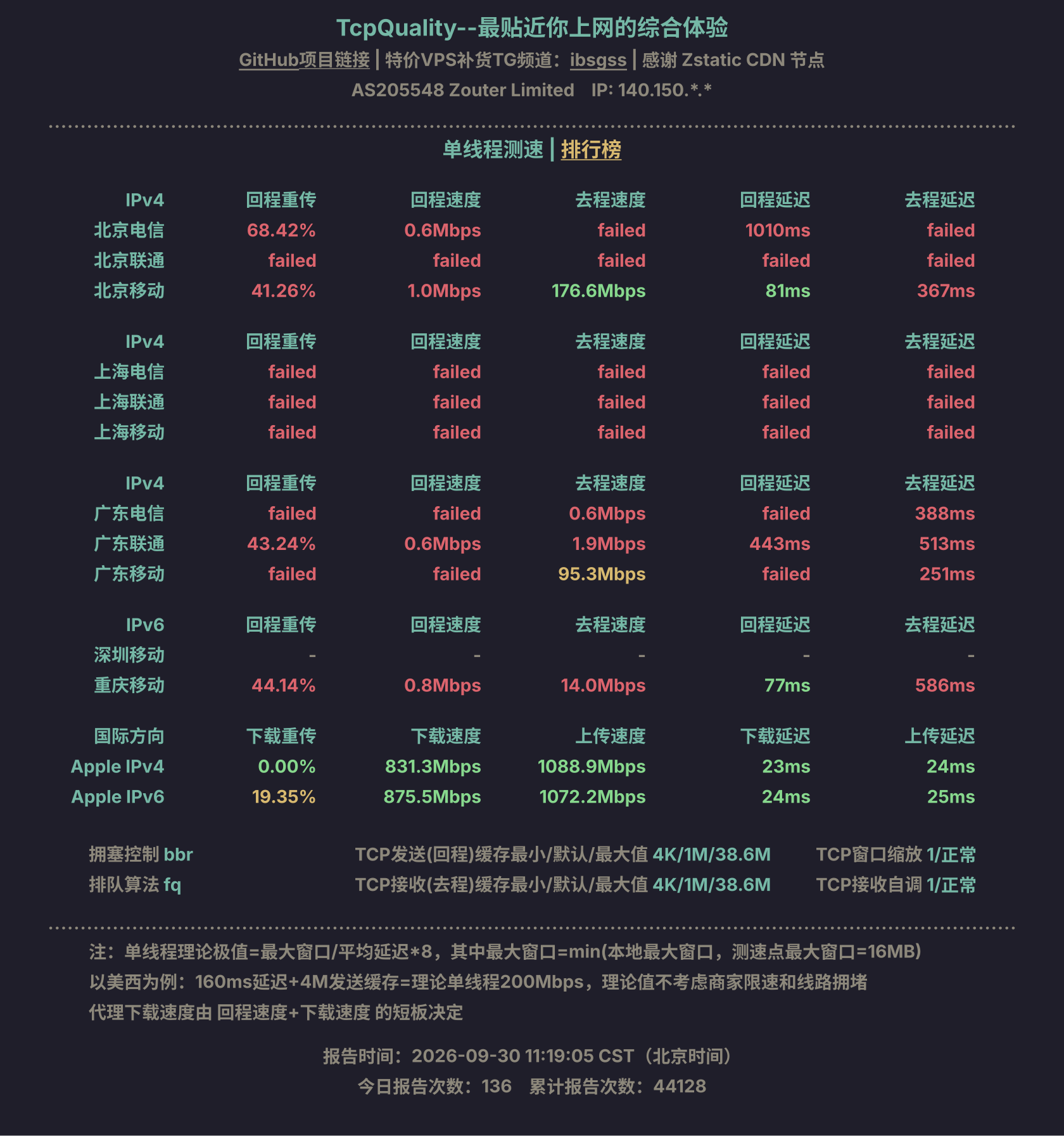 单线程测速