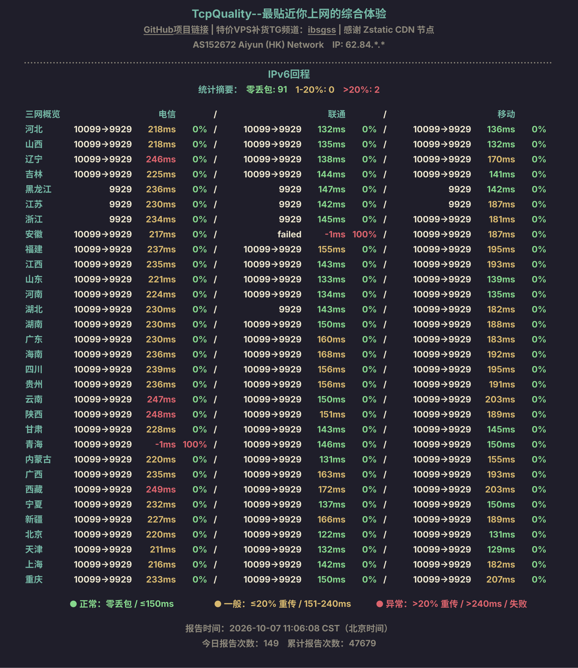 IPv6回程