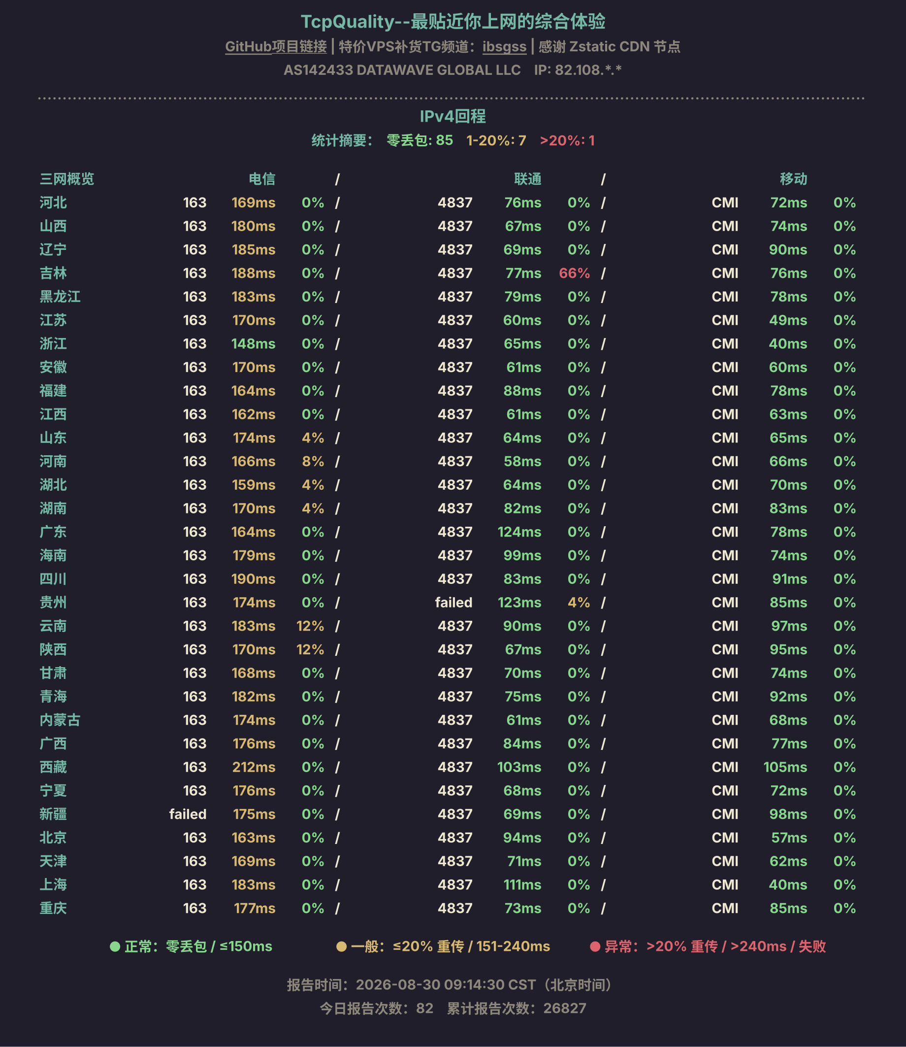 IPv4回程