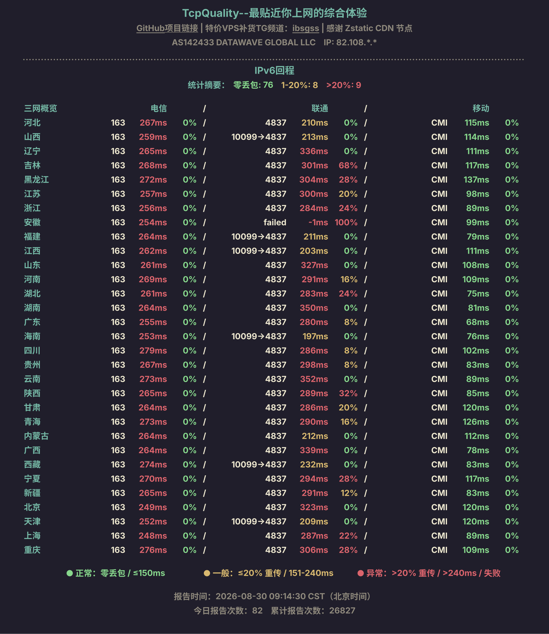 IPv6回程