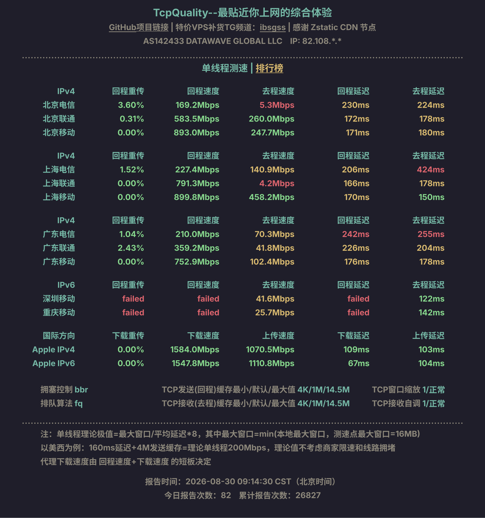 单线程测速