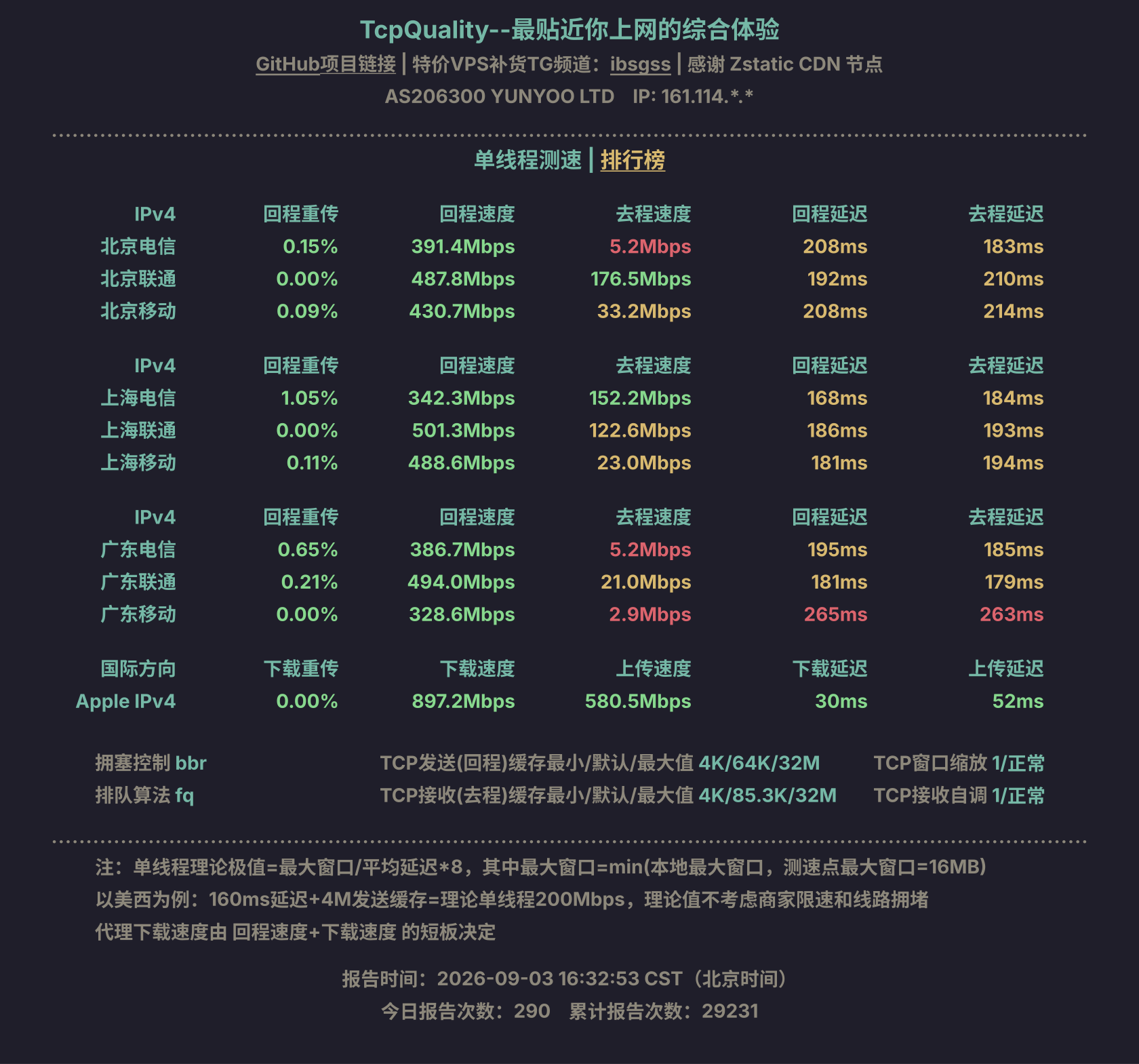 单线程测速