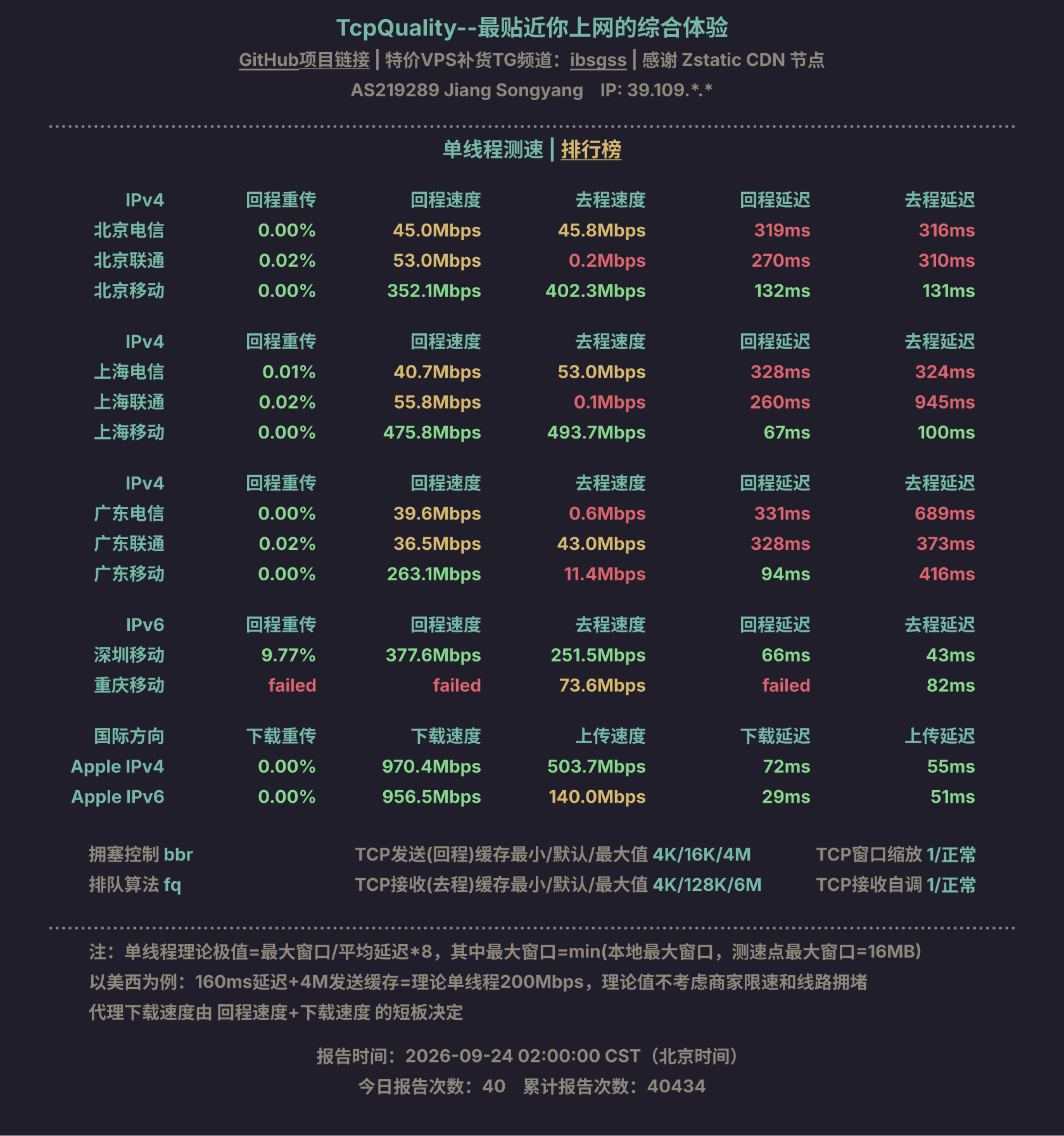 单线程测速