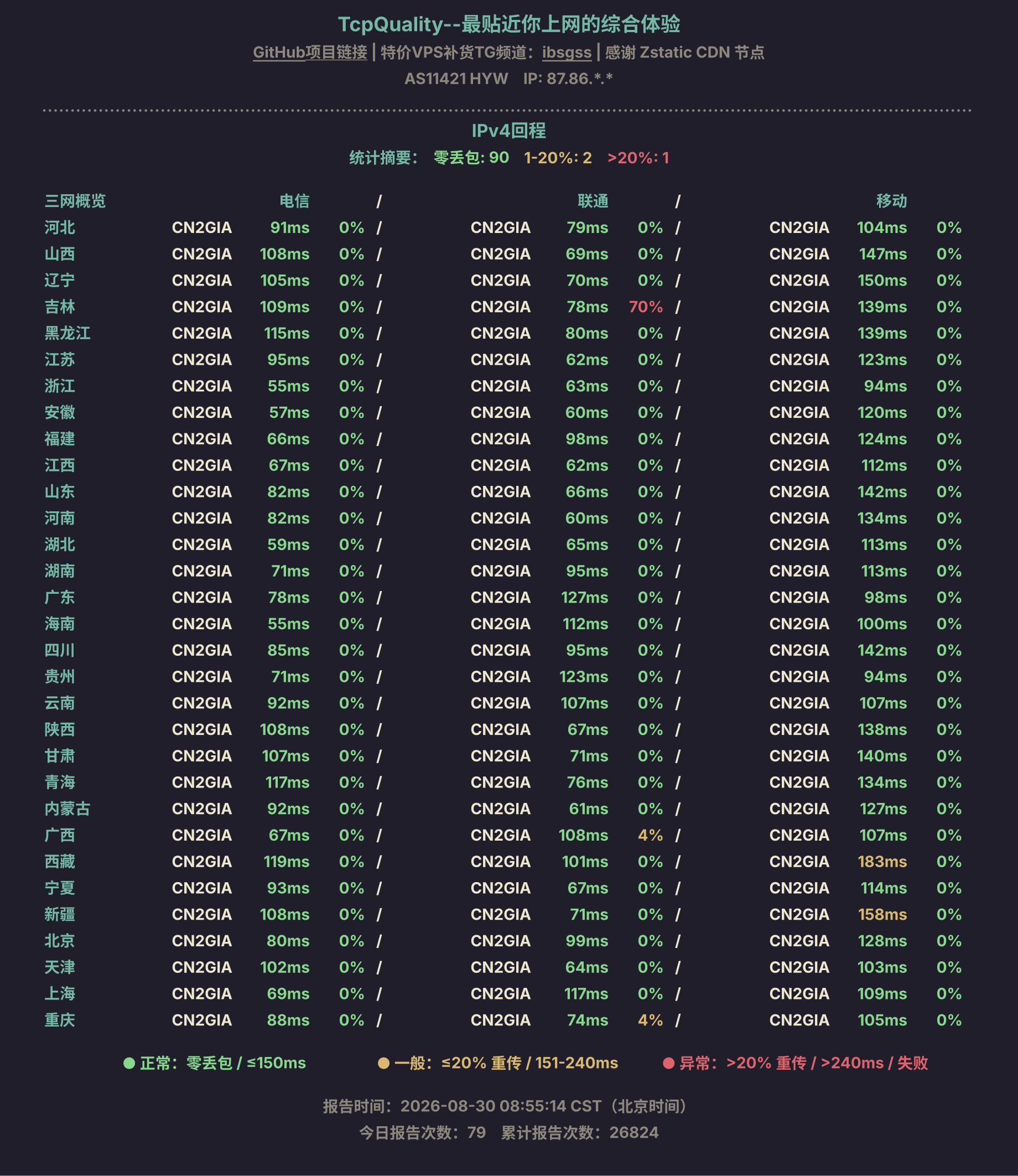 IPv4回程