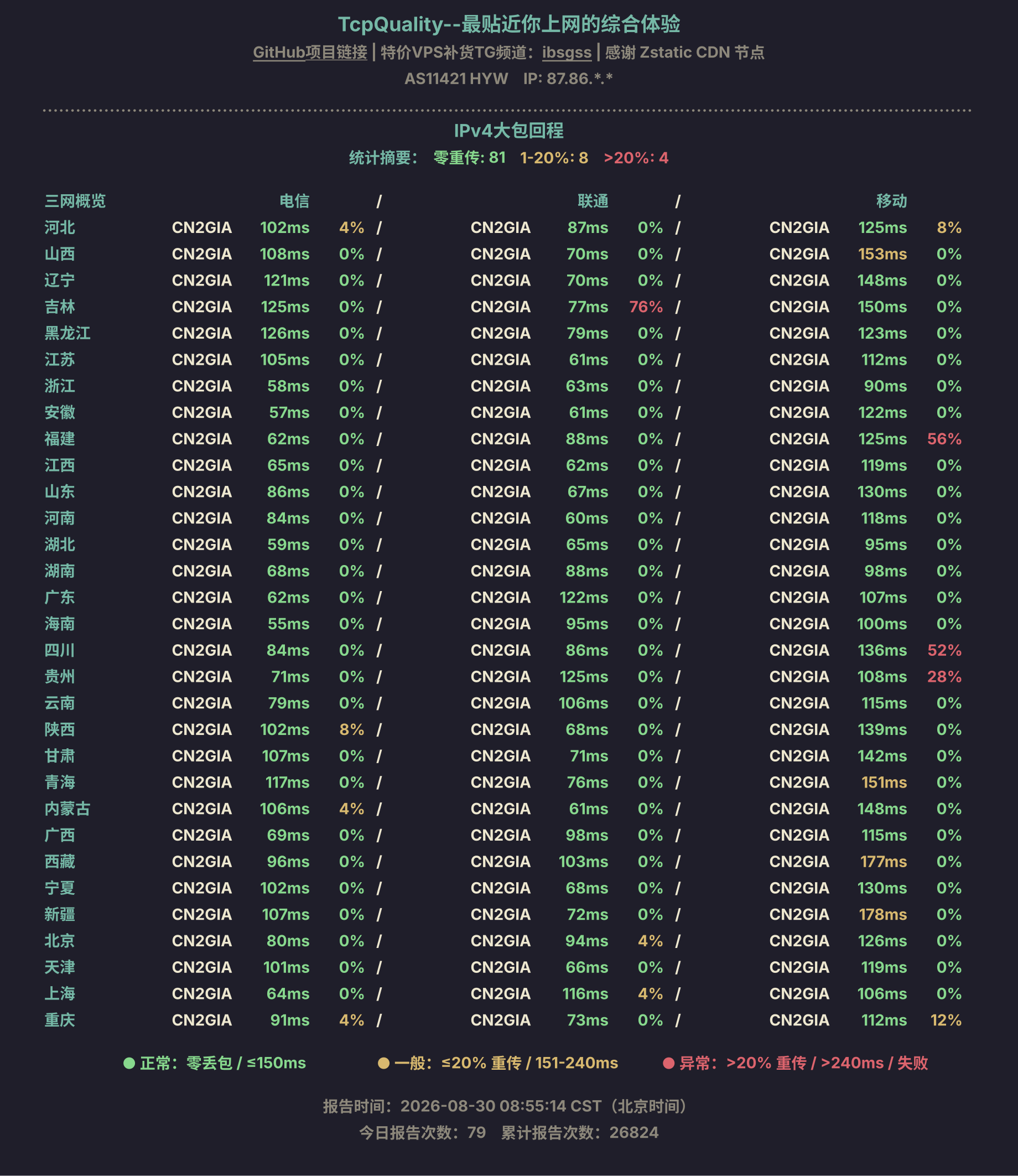 IPv4大包回程