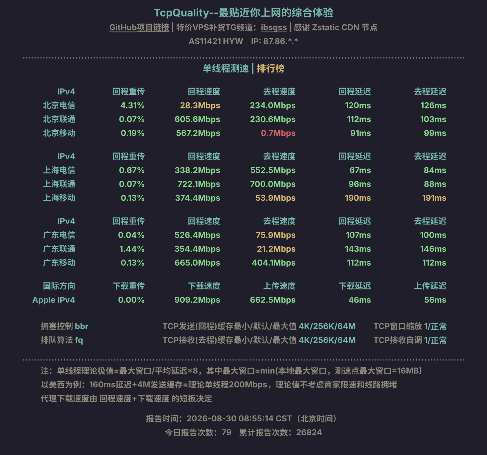 单线程测速