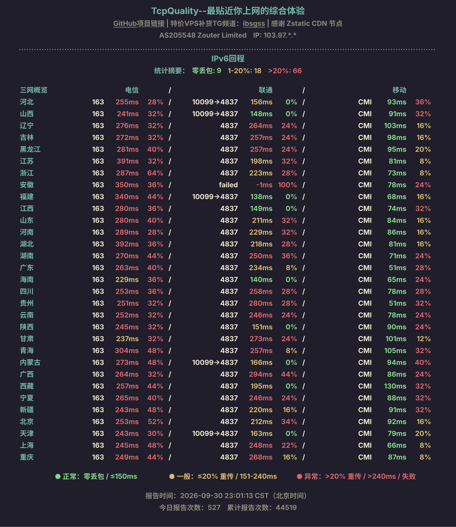 IPv6回程