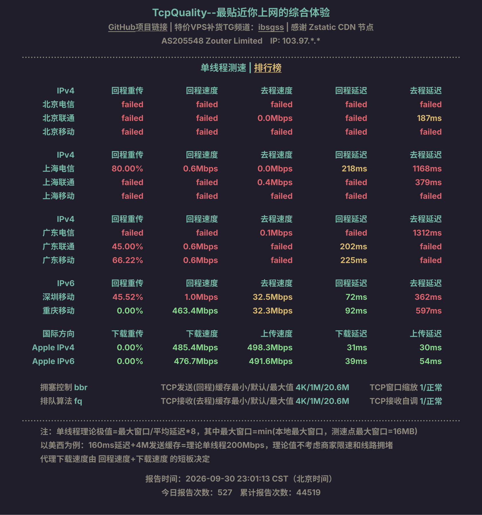 单线程测速