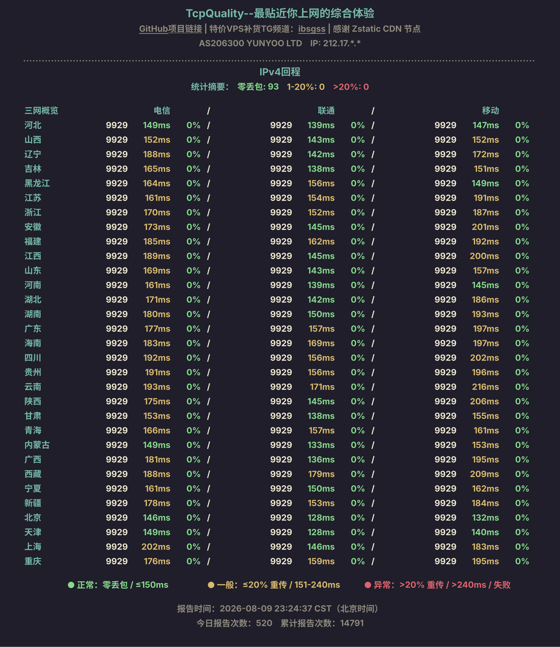 IPv4回程