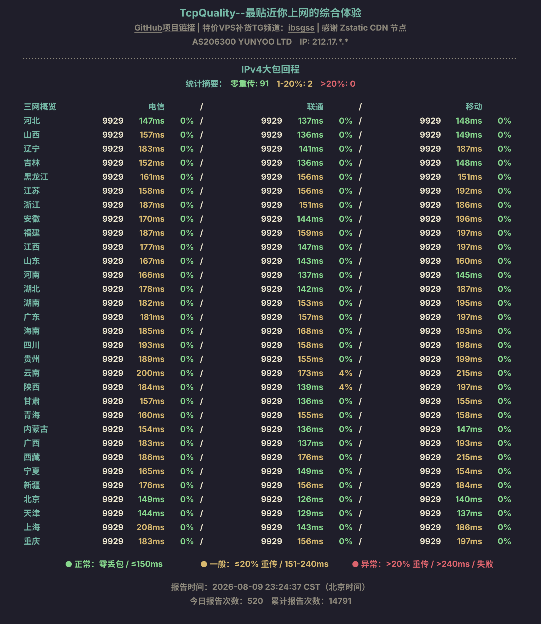 IPv4大包回程
