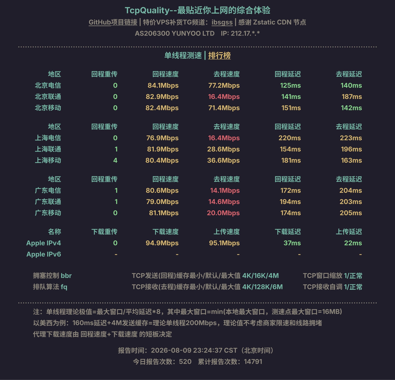 单线程测速