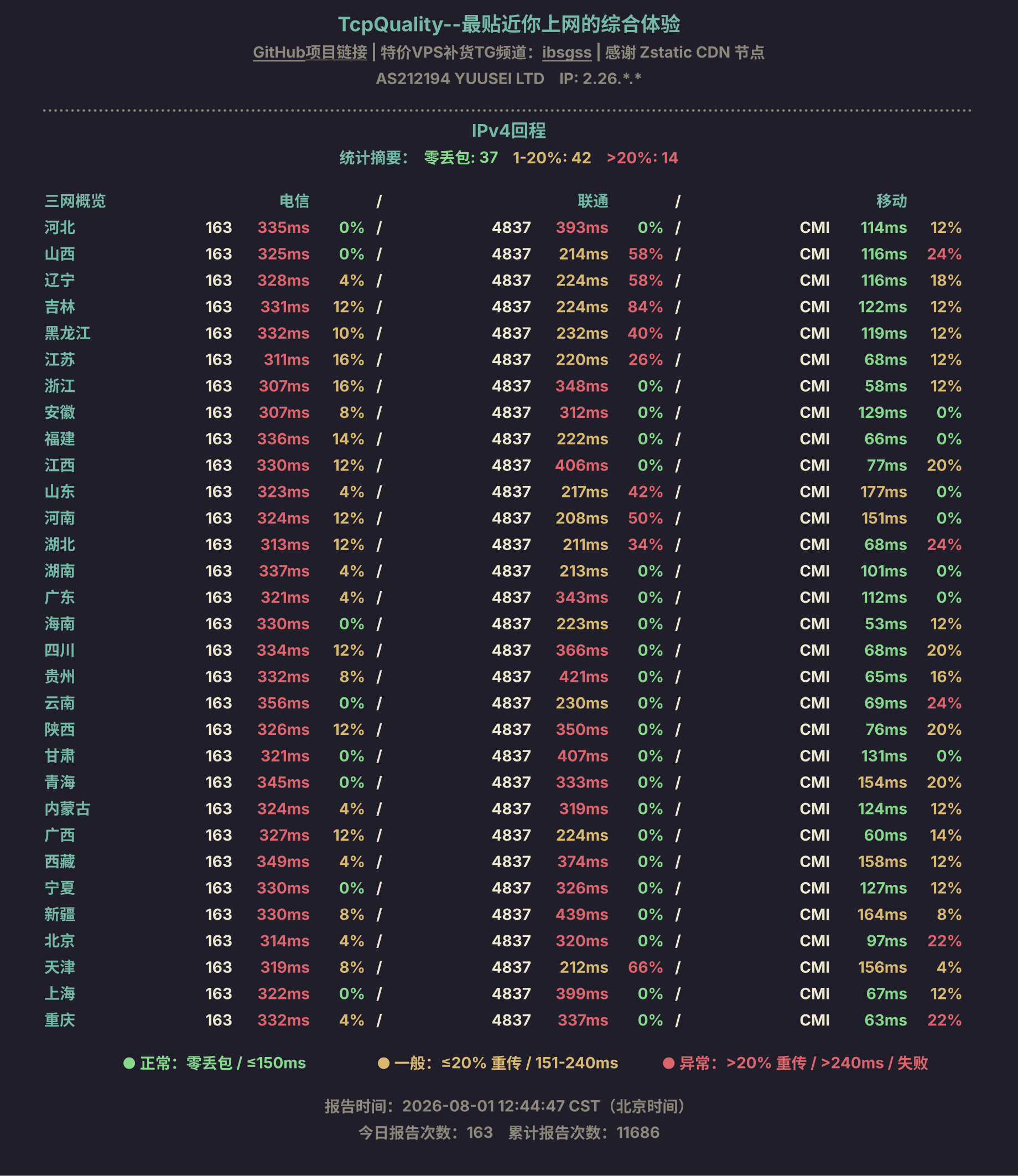 IPv4回程