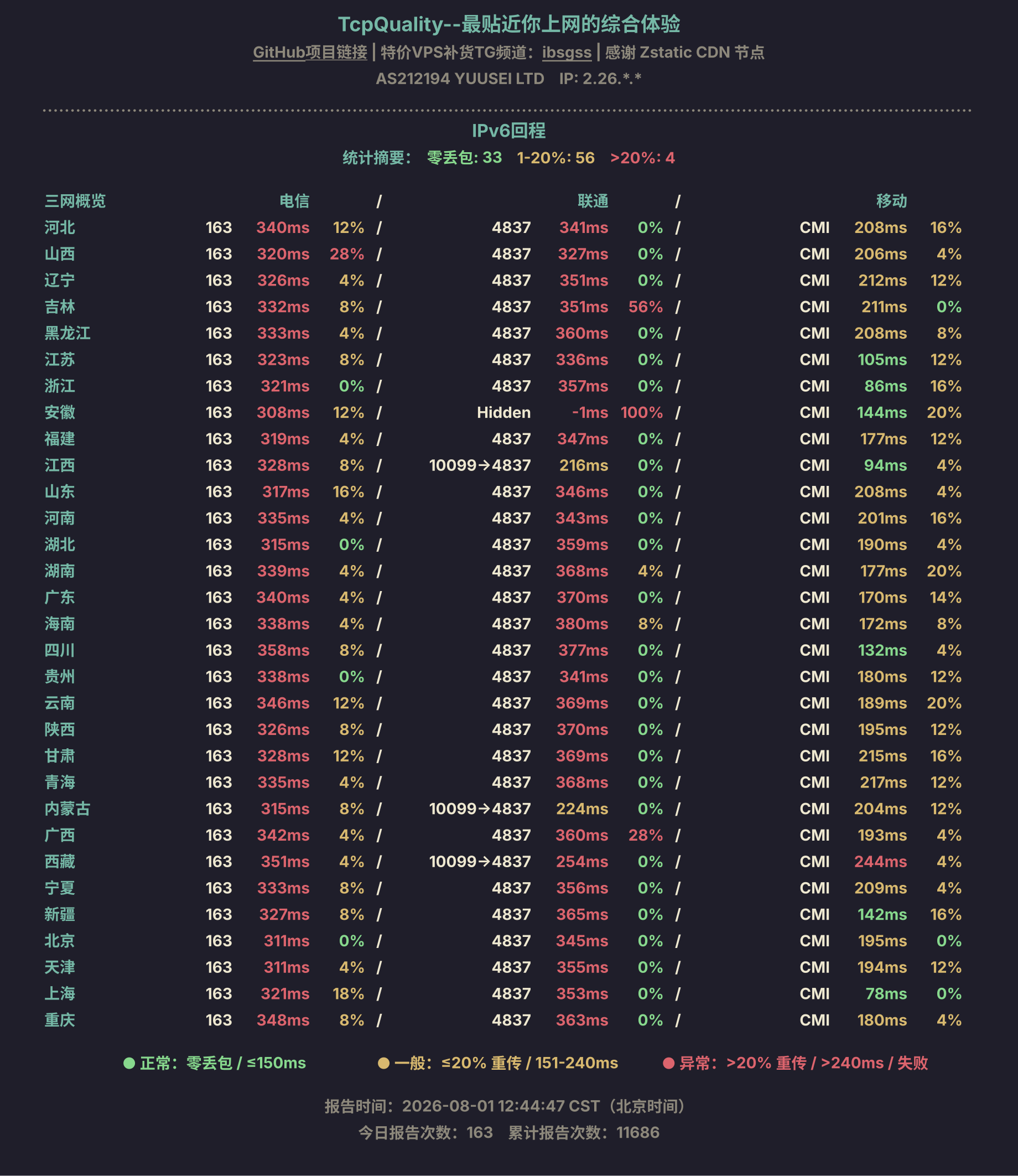 IPv6回程