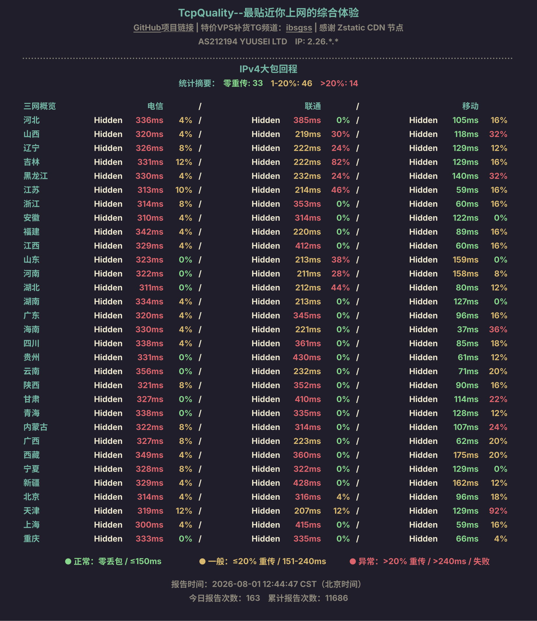 IPv4大包回程