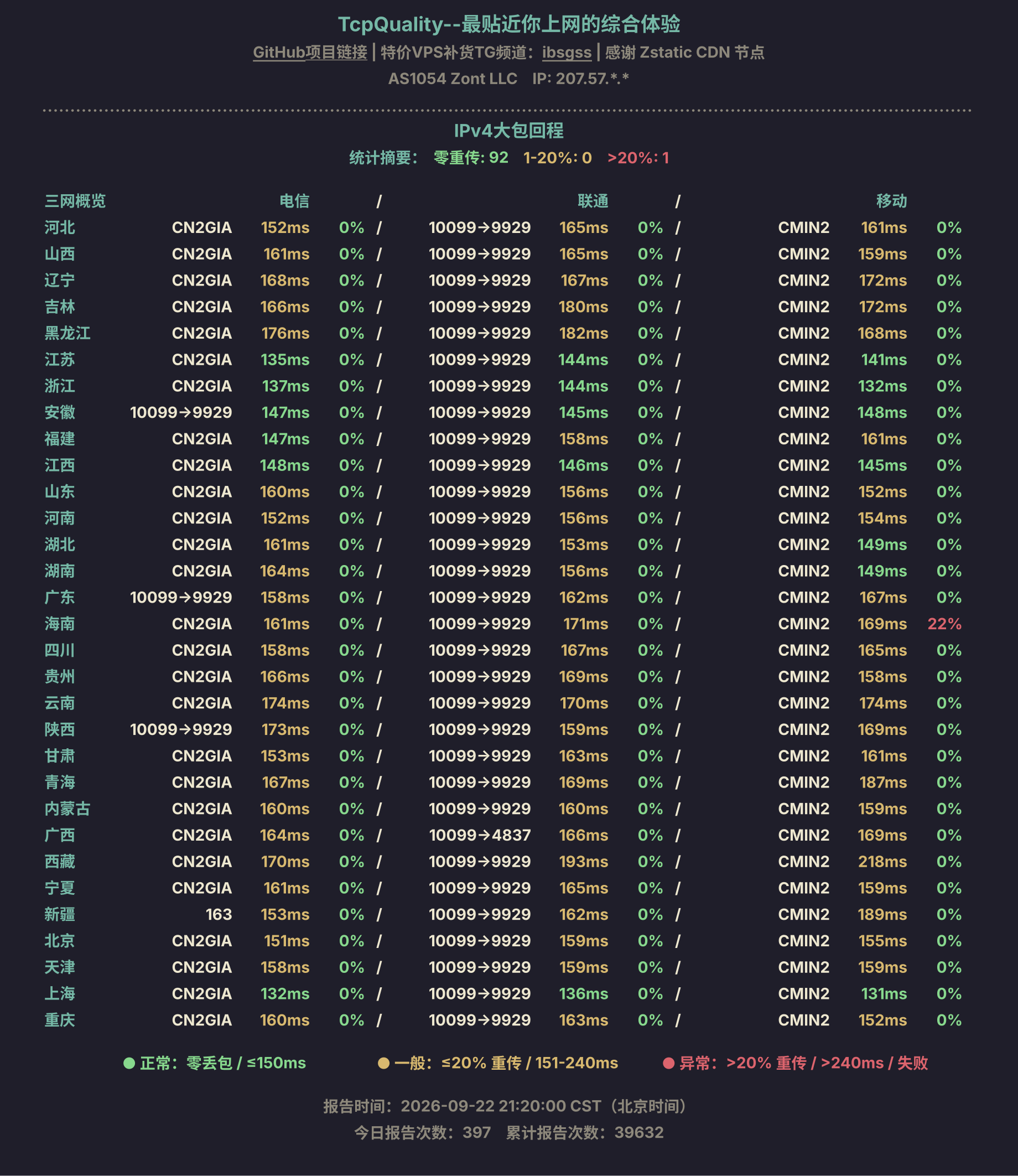IPv4大包回程