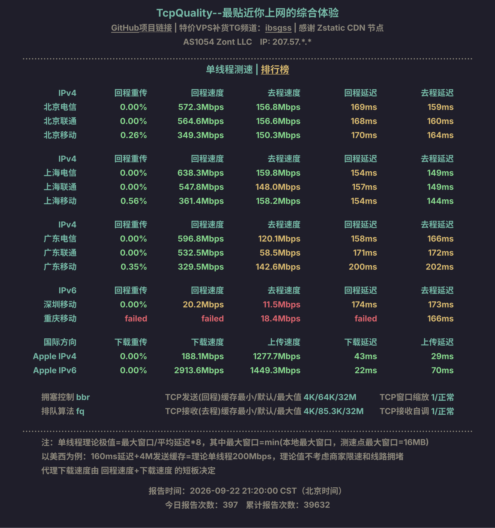 单线程测速