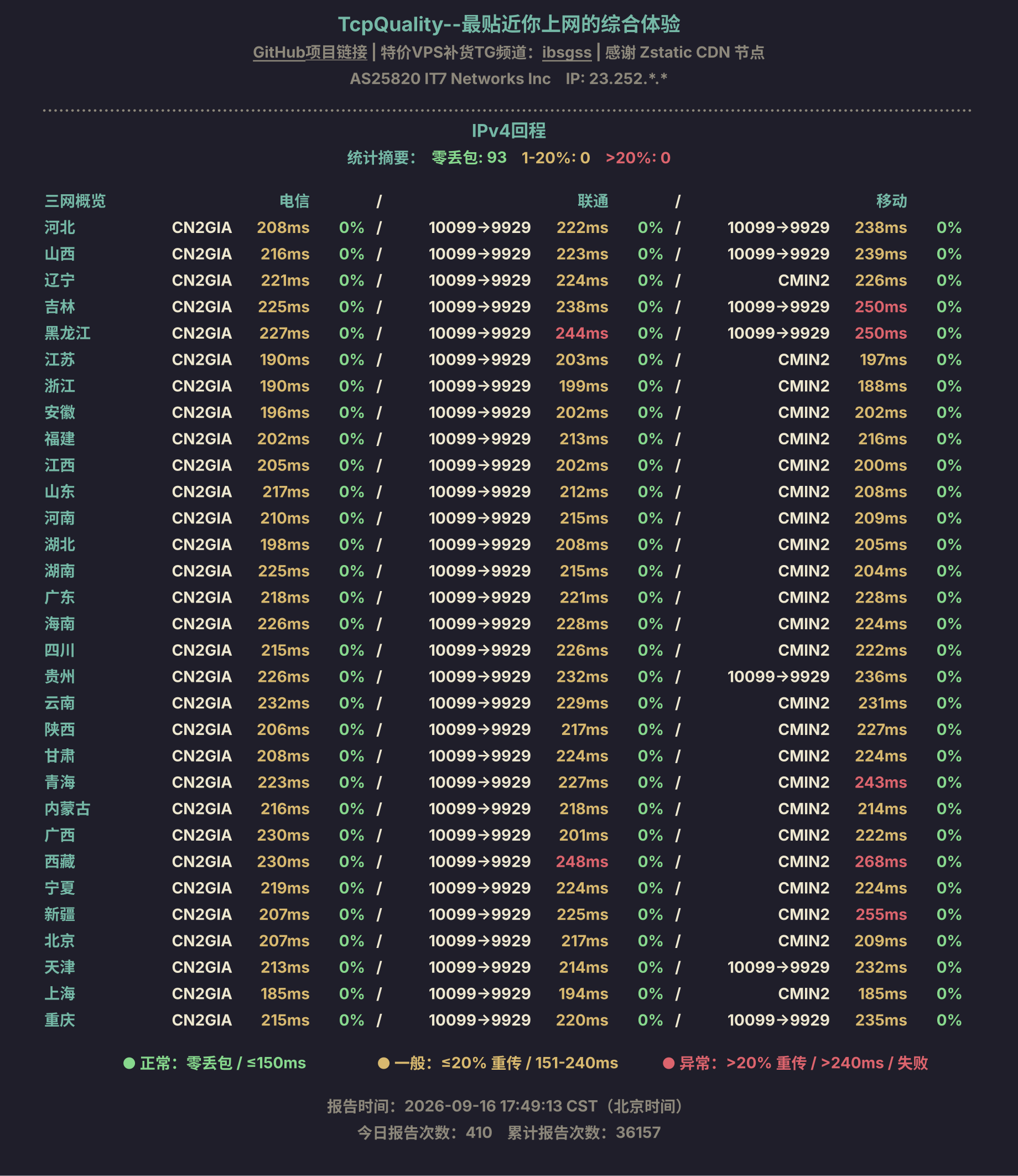 IPv4回程