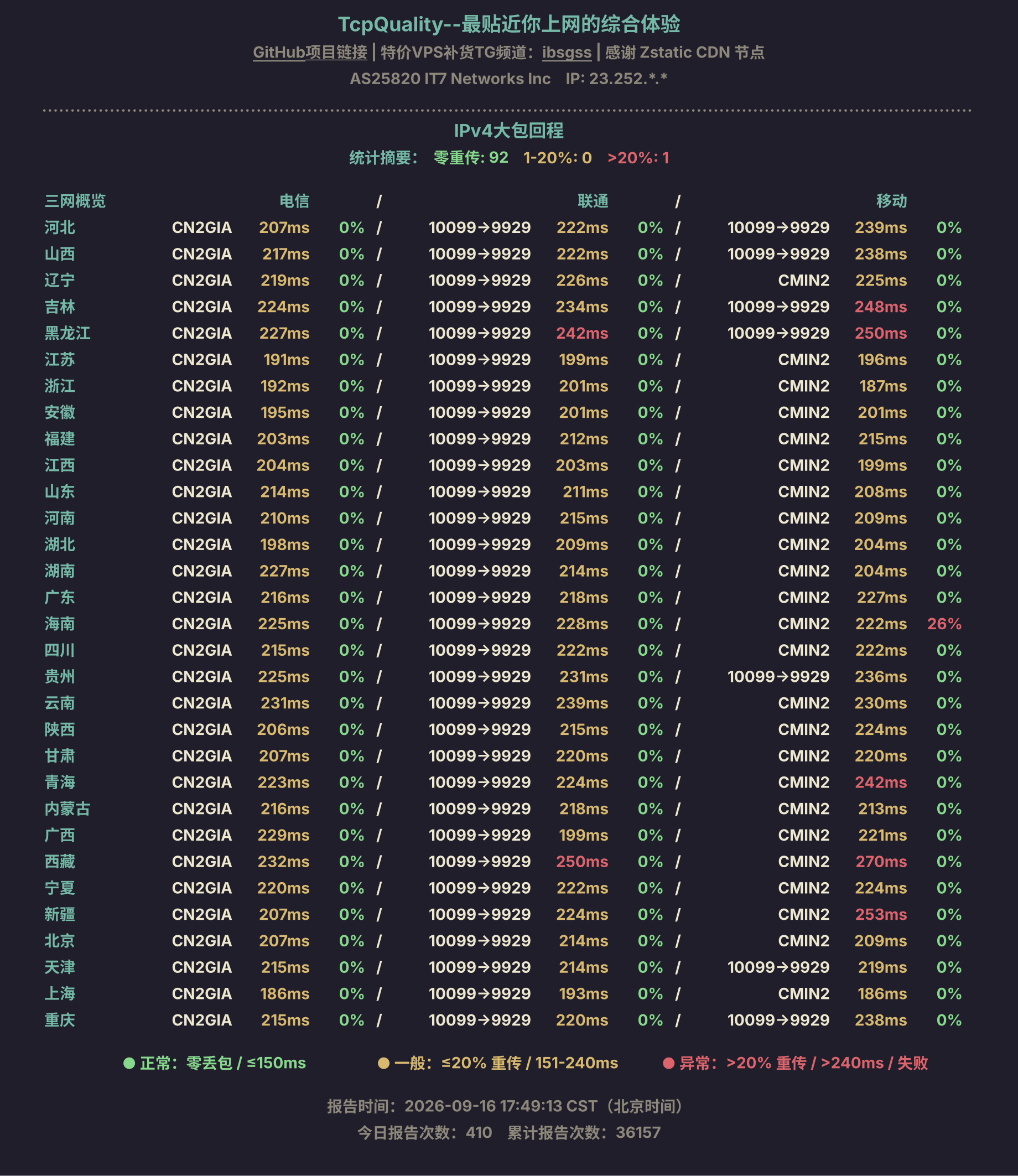 IPv4大包回程